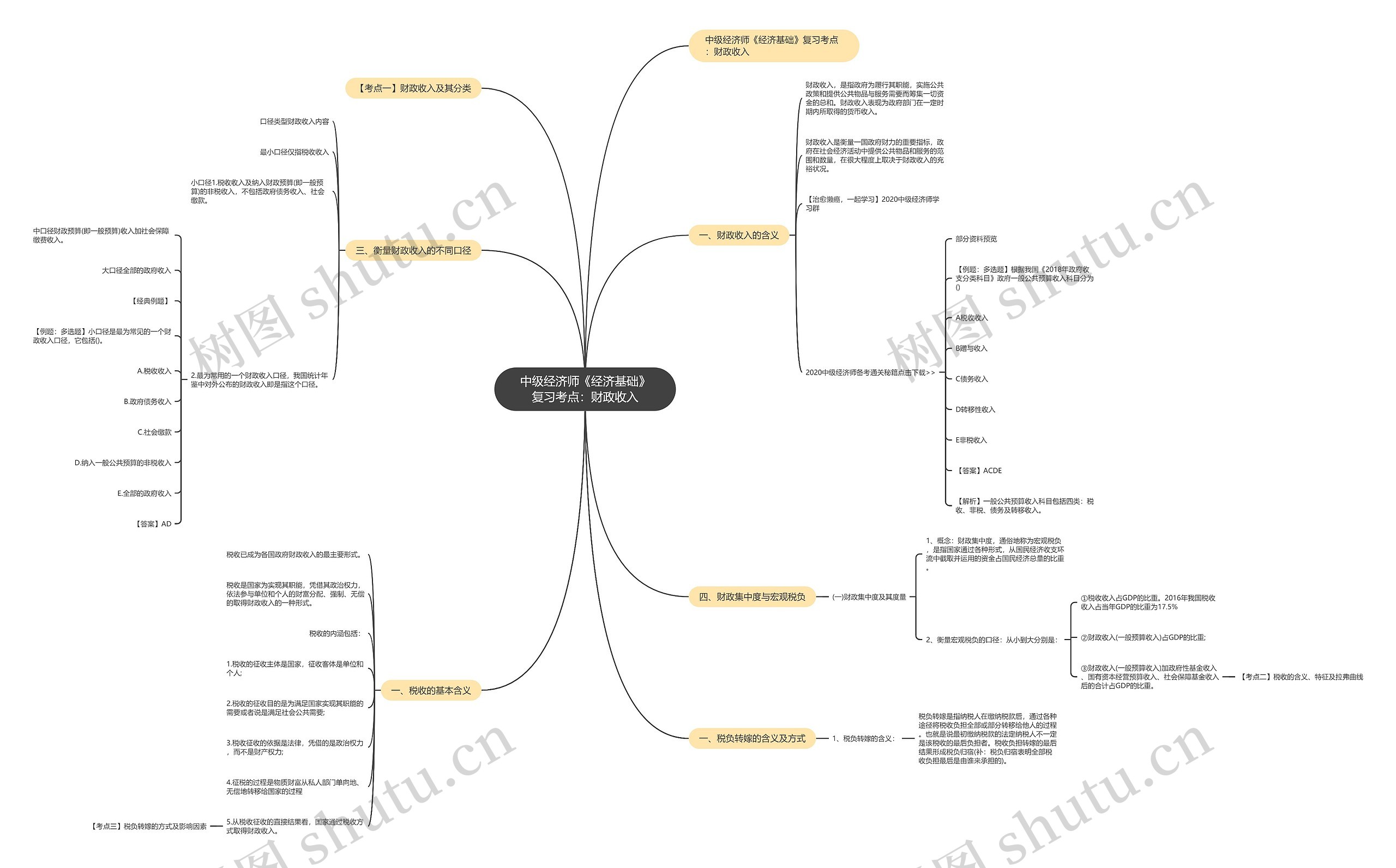 中级经济师《经济基础》复习考点：财政收入