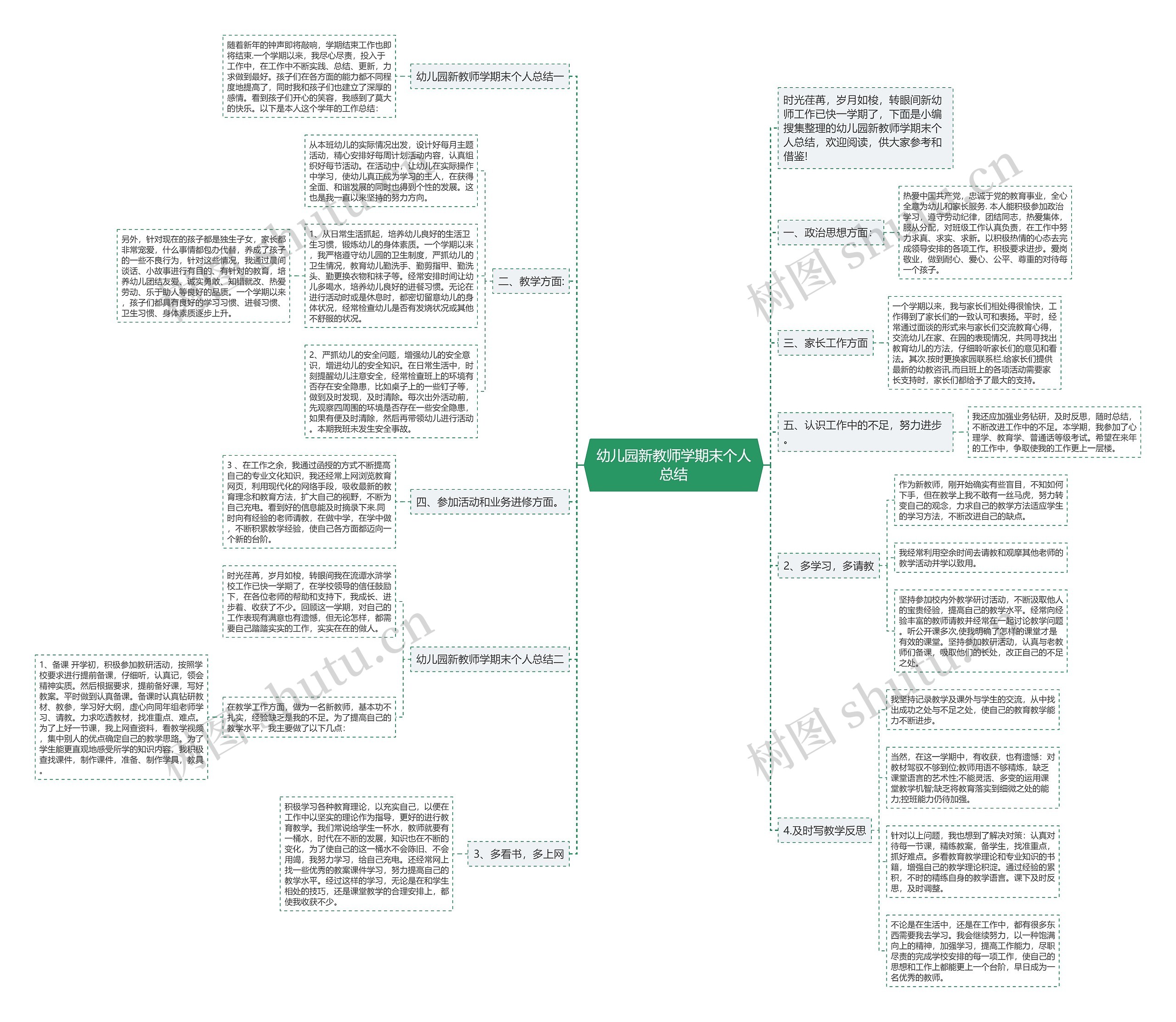 幼儿园新教师学期末个人总结思维导图