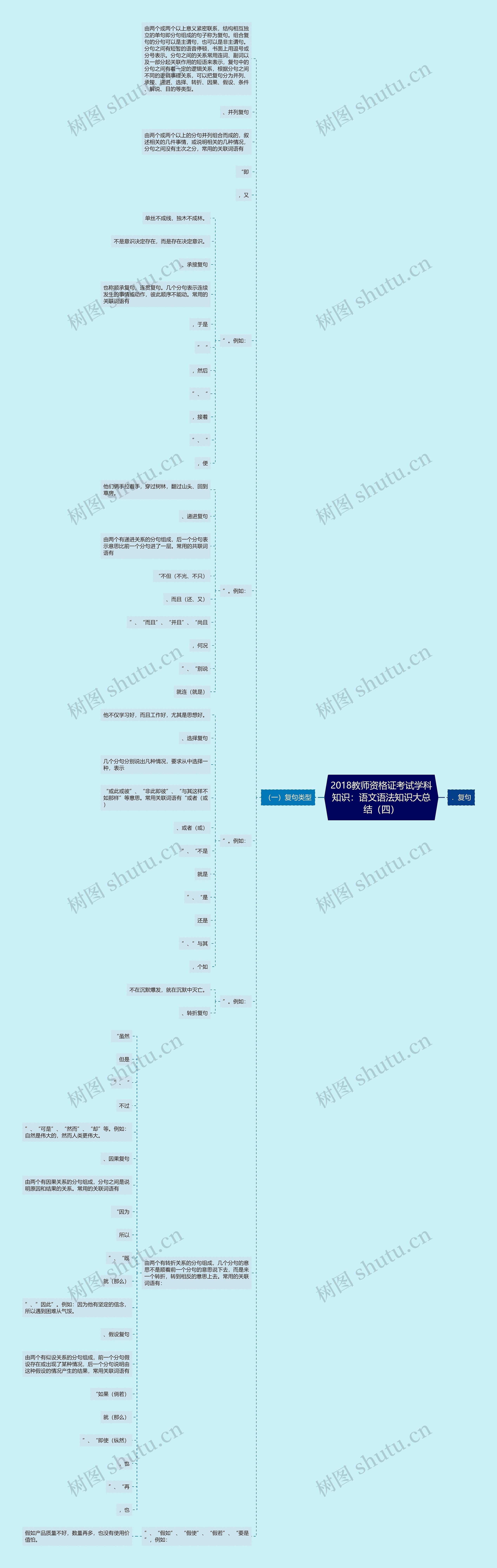 2018教师资格证考试学科知识：语文语法知识大总结（四）思维导图