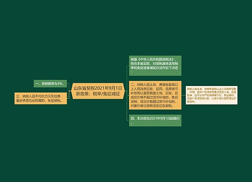 山东省契税2021年9月1日新政策：税率/免征减征