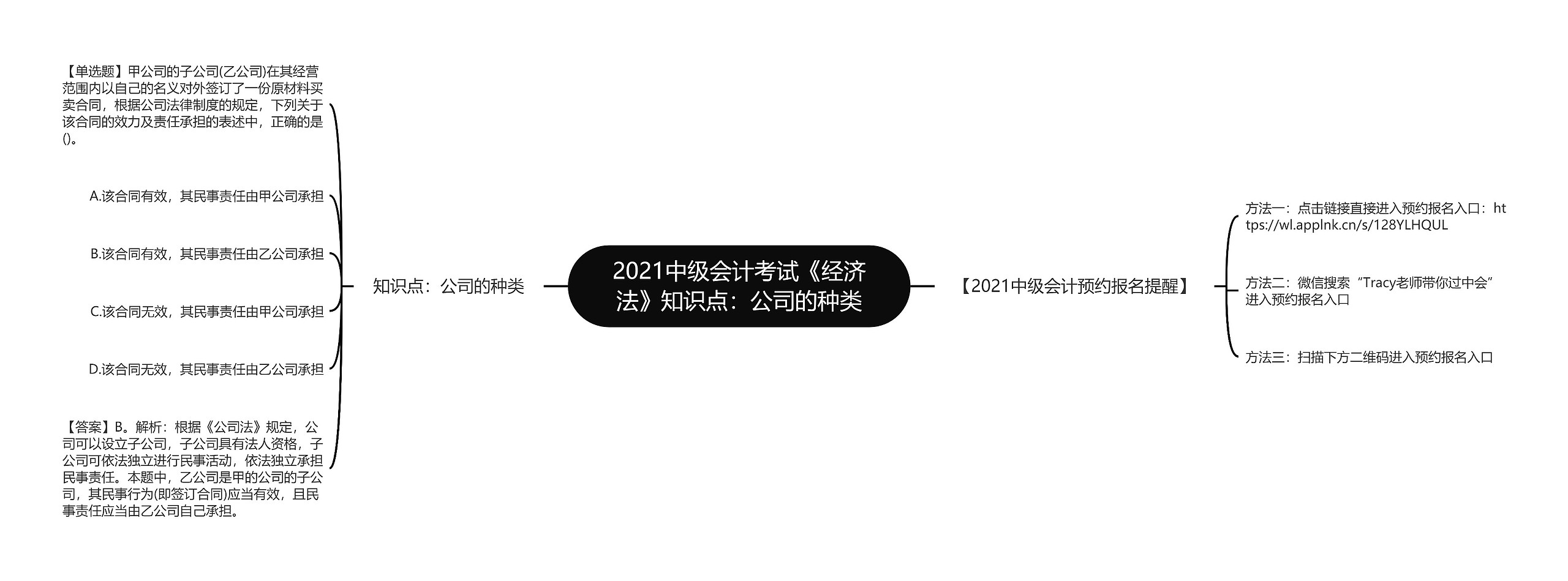 2021中级会计考试《经济法》知识点：公司的种类思维导图