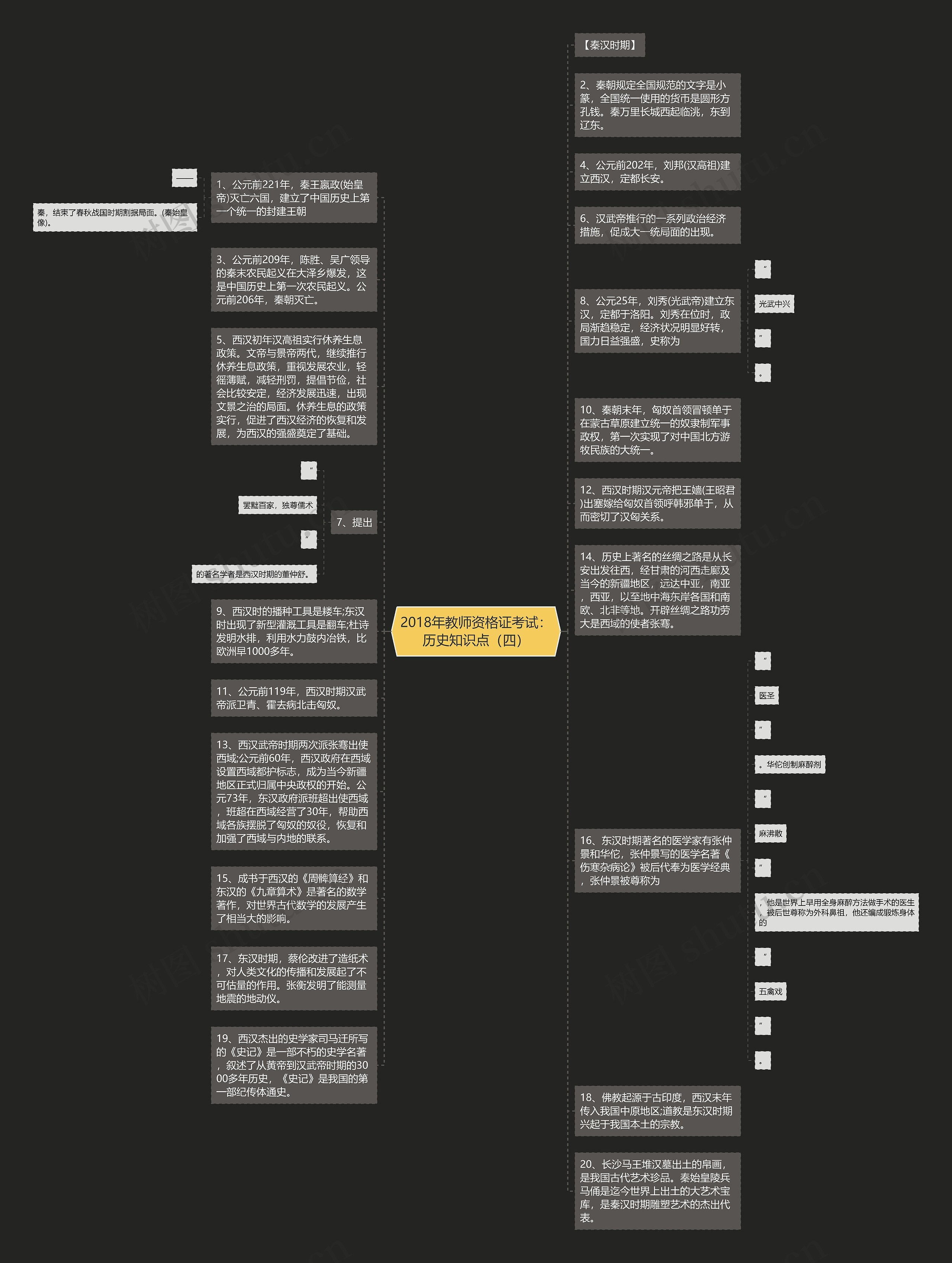 2018年教师资格证考试：历史知识点（四）思维导图