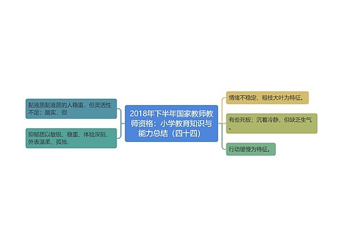 2018年下半年国家教师教师资格：小学教育知识与能力总结（四十四）