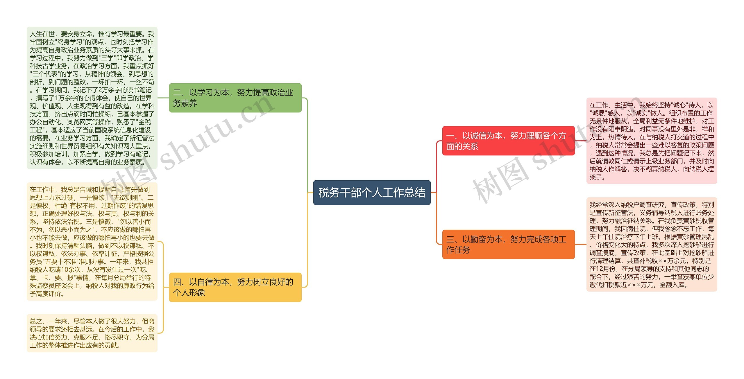 税务干部个人工作总结思维导图