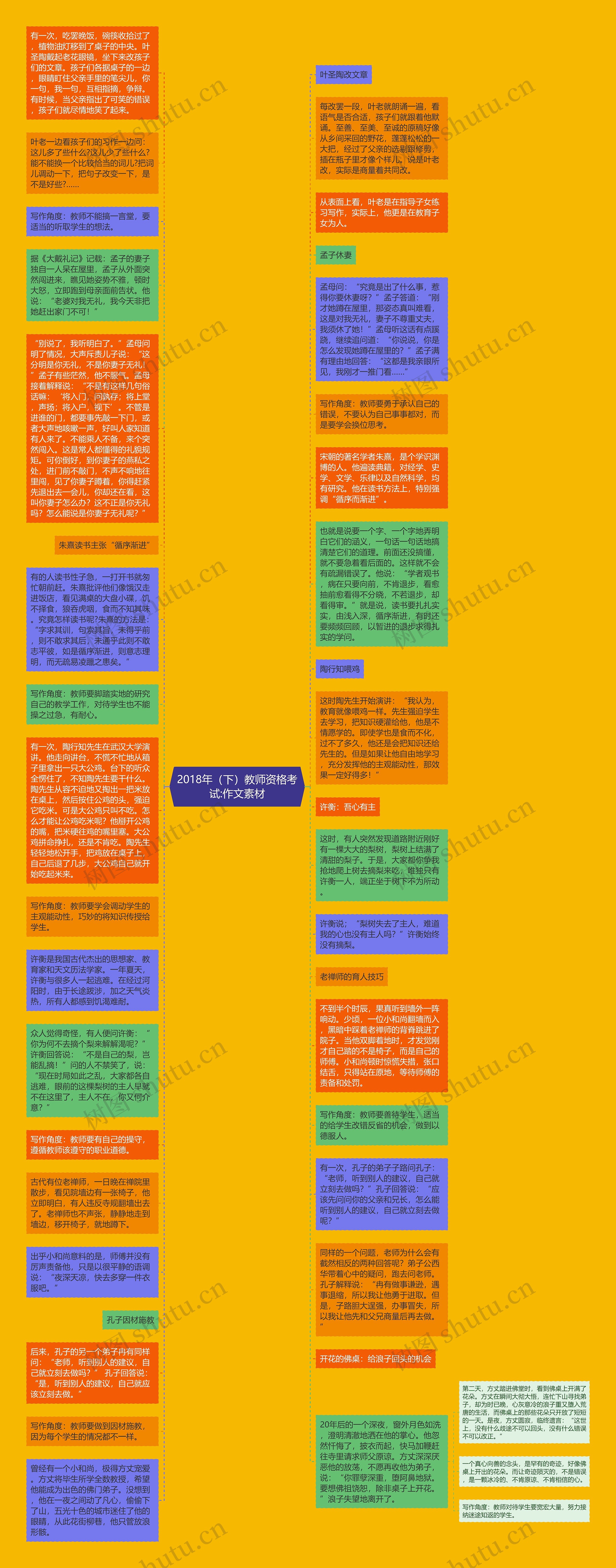 2018年（下）教师资格考试:作文素材