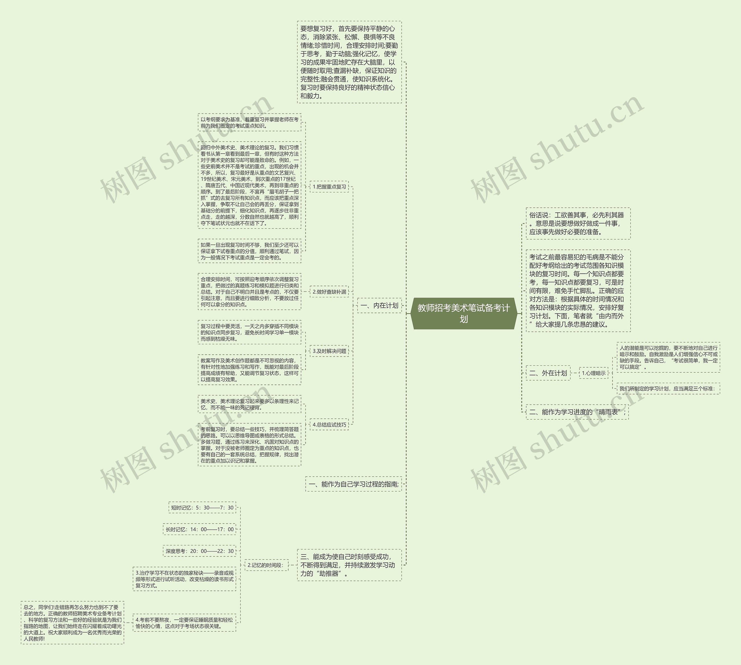 教师招考美术笔试备考计划思维导图