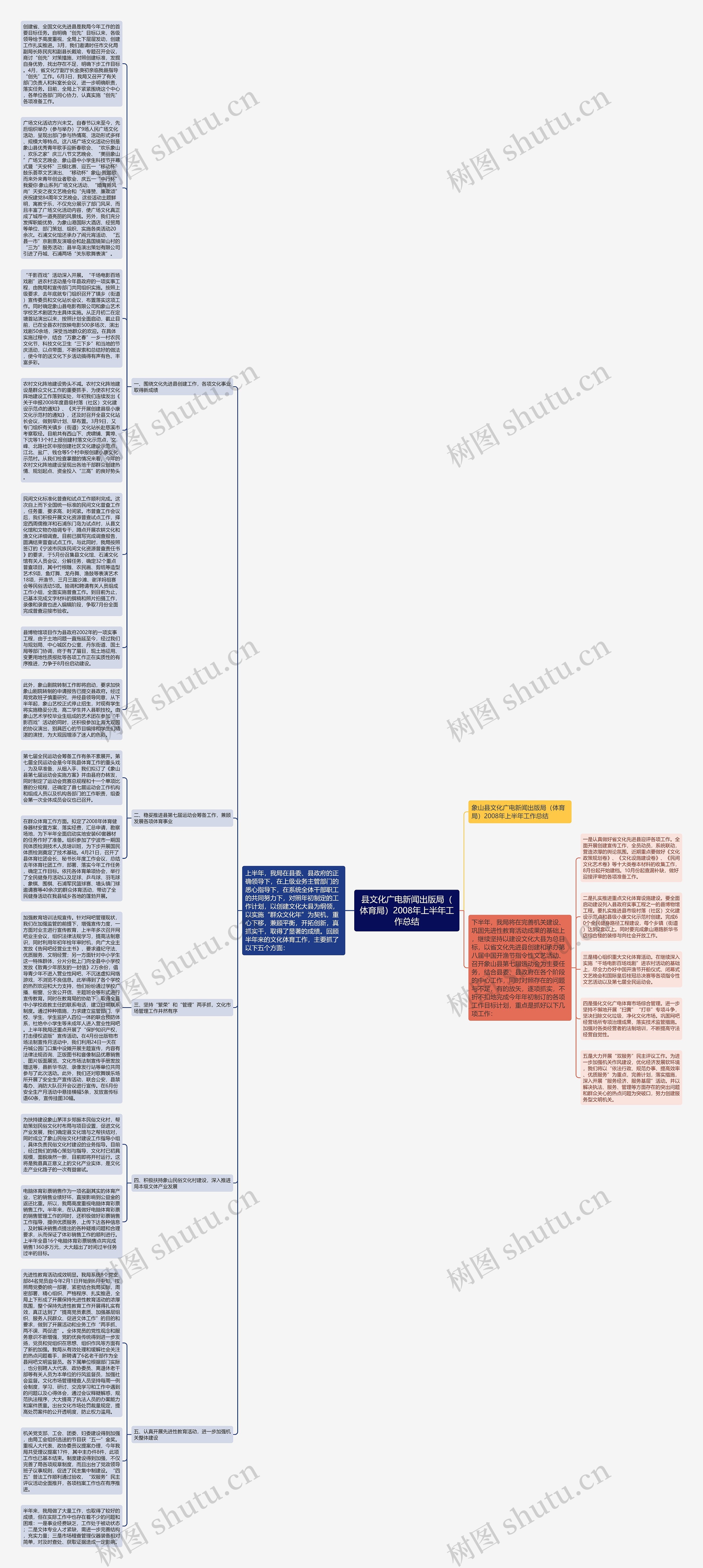 县文化广电新闻出版局（体育局）2008年上半年工作总结思维导图