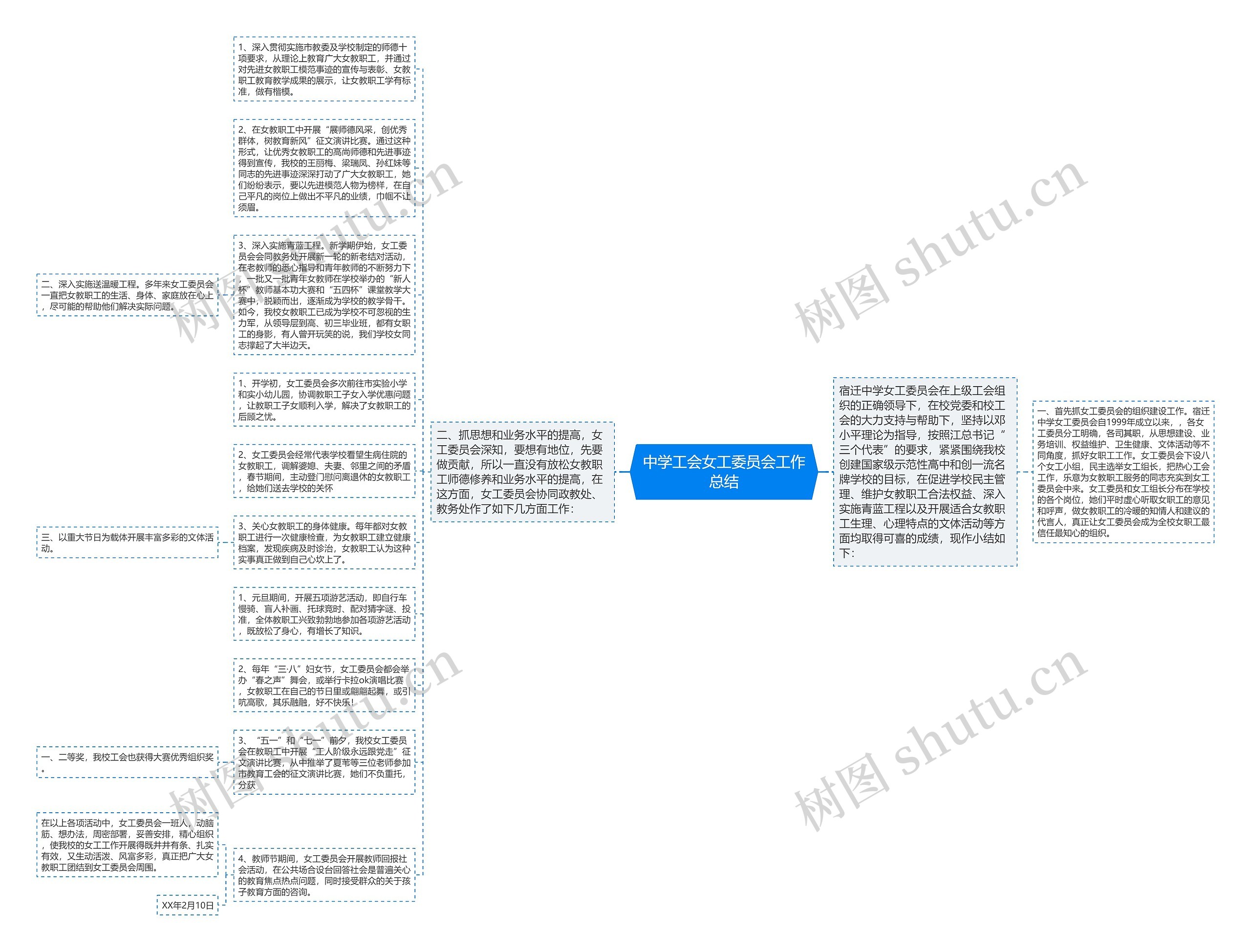 中学工会女工委员会工作总结思维导图