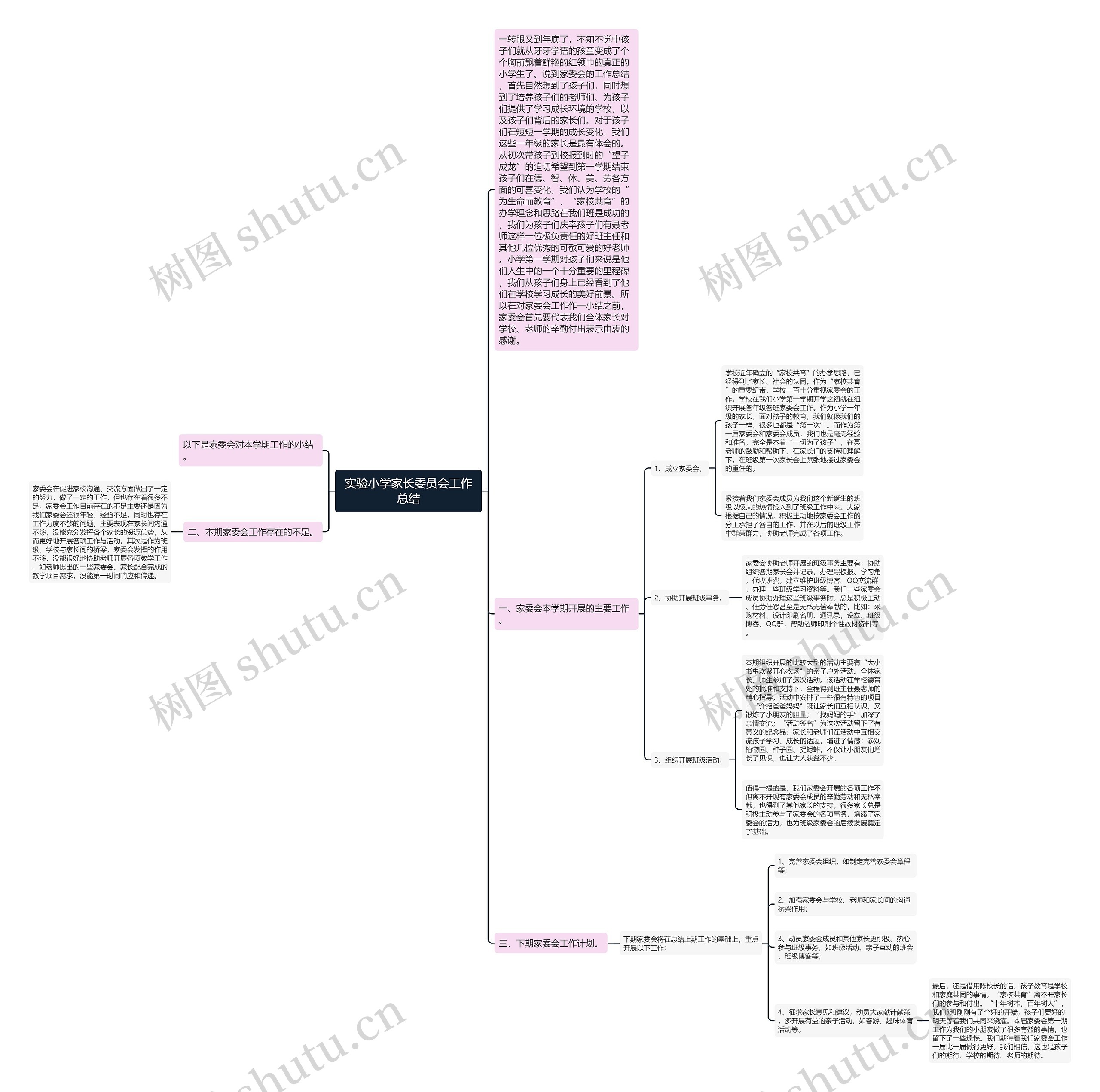 实验小学家长委员会工作总结思维导图
