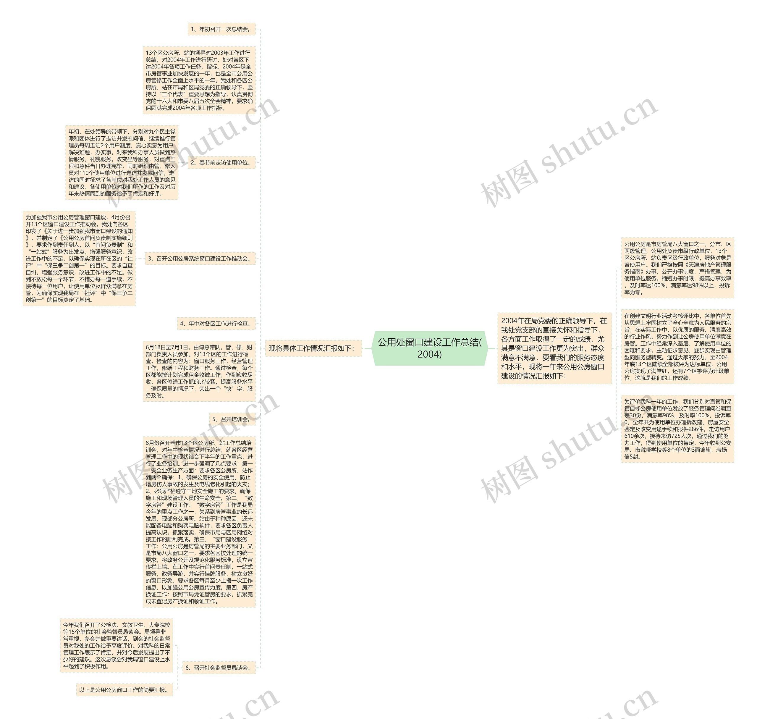公用处窗口建设工作总结(2004)思维导图