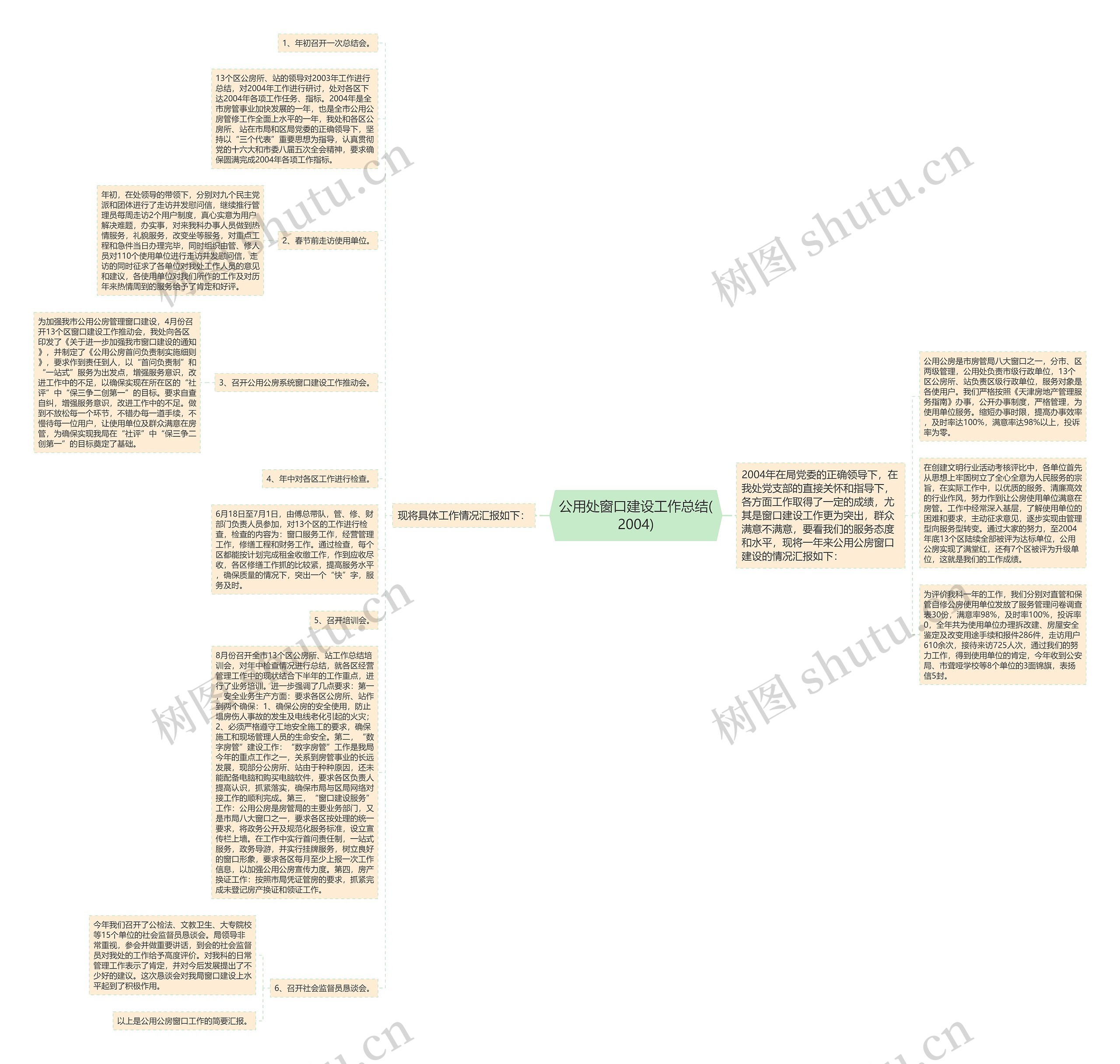 公用处窗口建设工作总结(2004) 公用处窗口建设工作总结(2004)