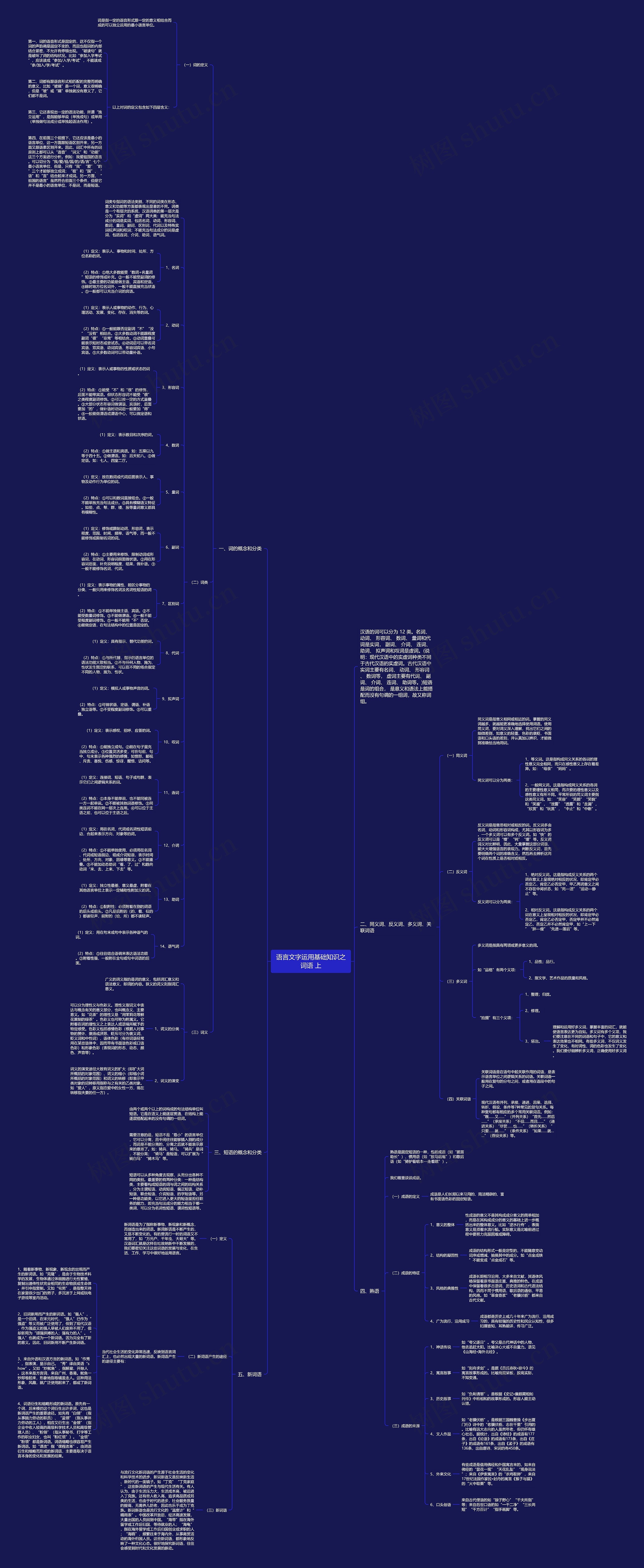 语言文字运用基础知识之词语 上思维导图