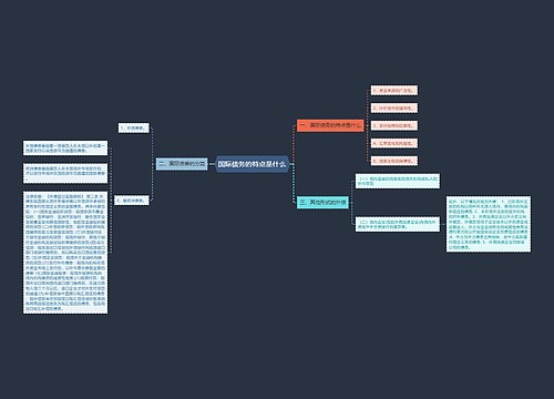国际债务的特点是什么