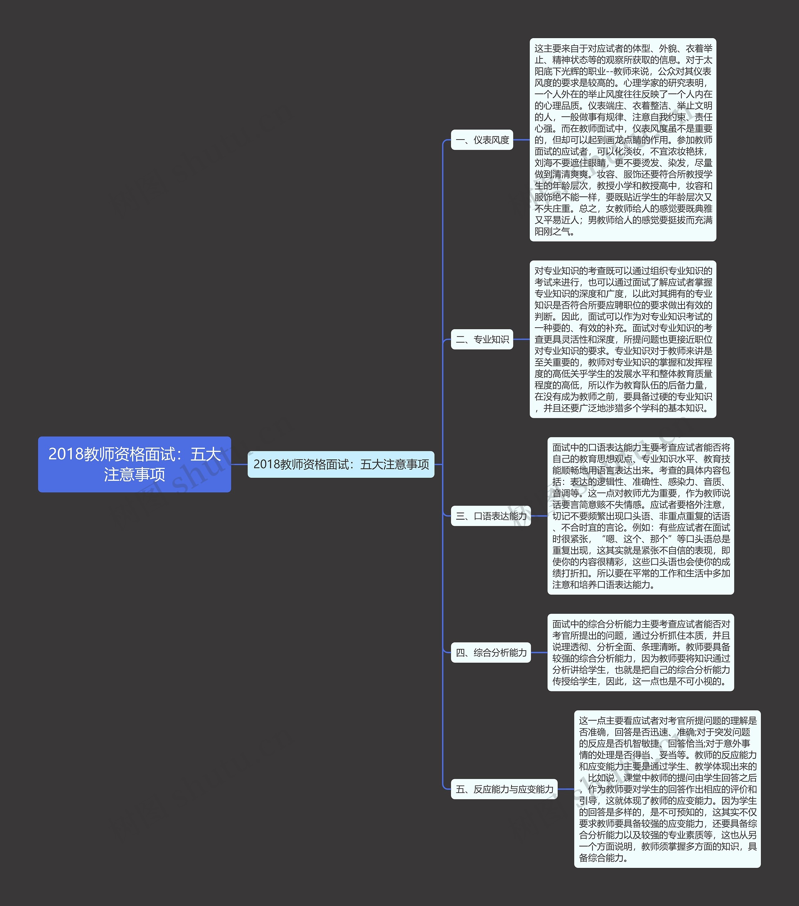 2018教师资格面试：五大注意事项思维导图