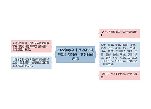 2022初级会计师《经济法基础》知识点：劳务报酬所得