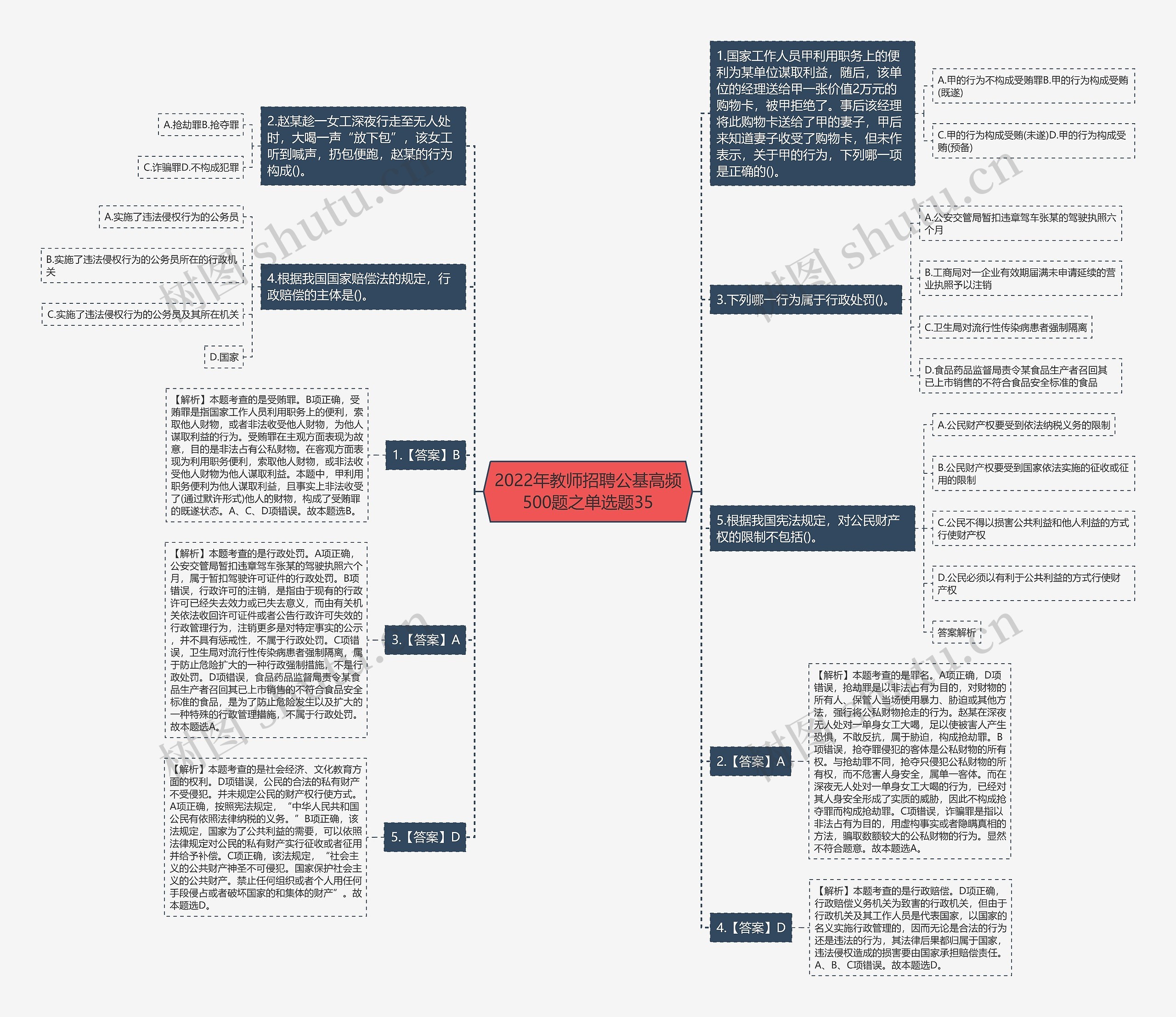 2022年教师招聘公基高频500题之单选题35思维导图