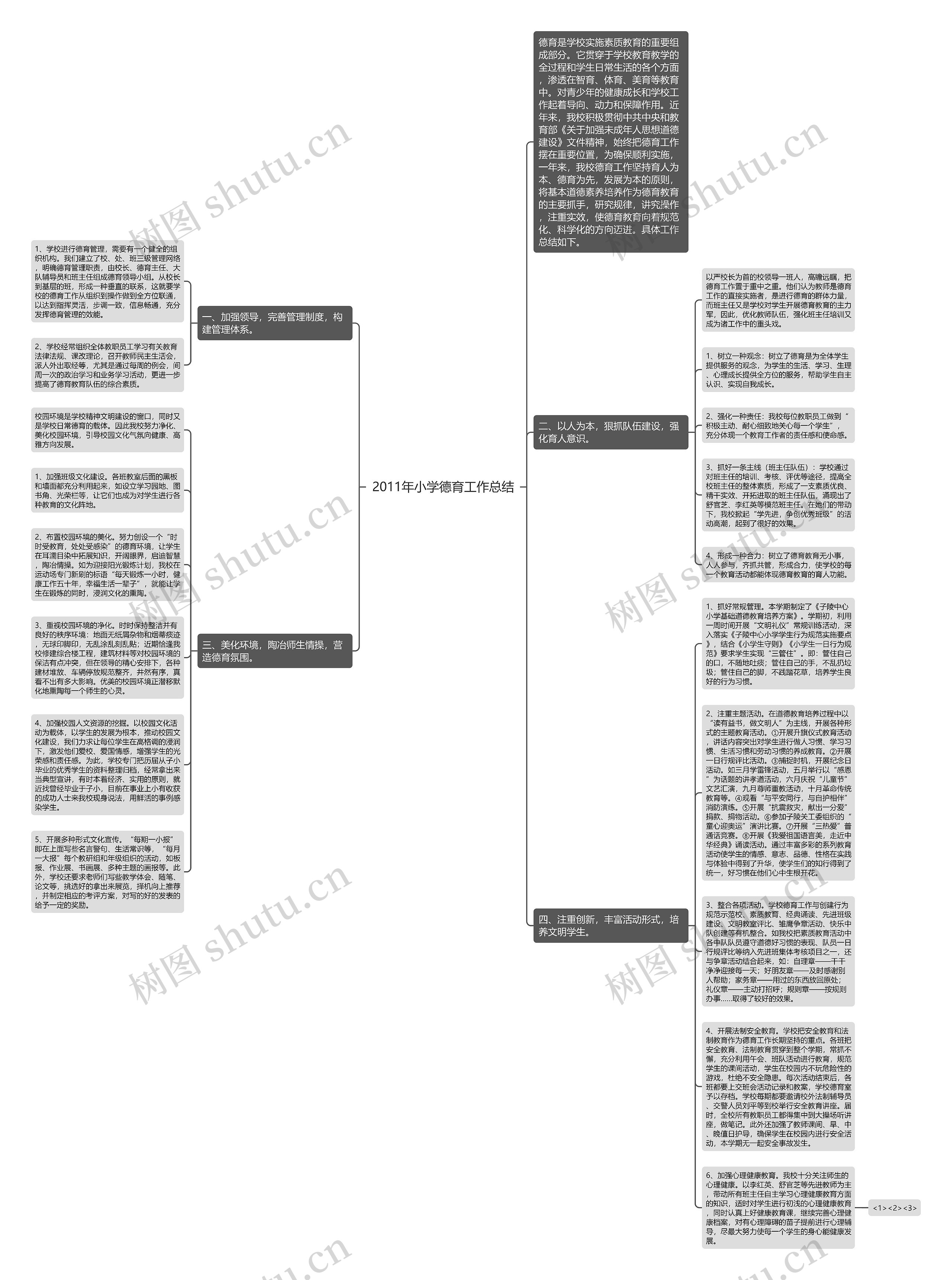 2011年小学德育工作总结思维导图