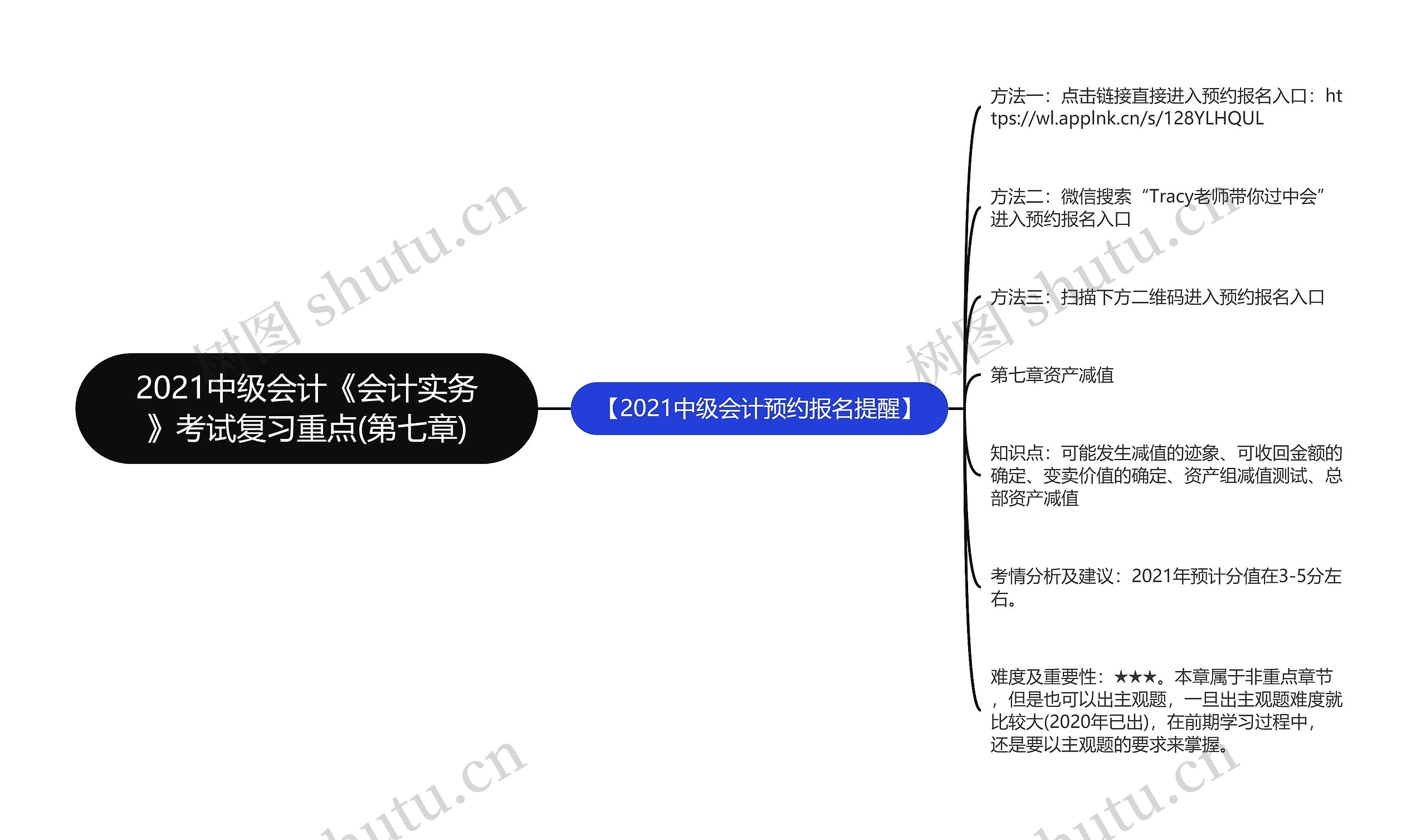 2021中级会计《会计实务》考试复习重点(第七章)