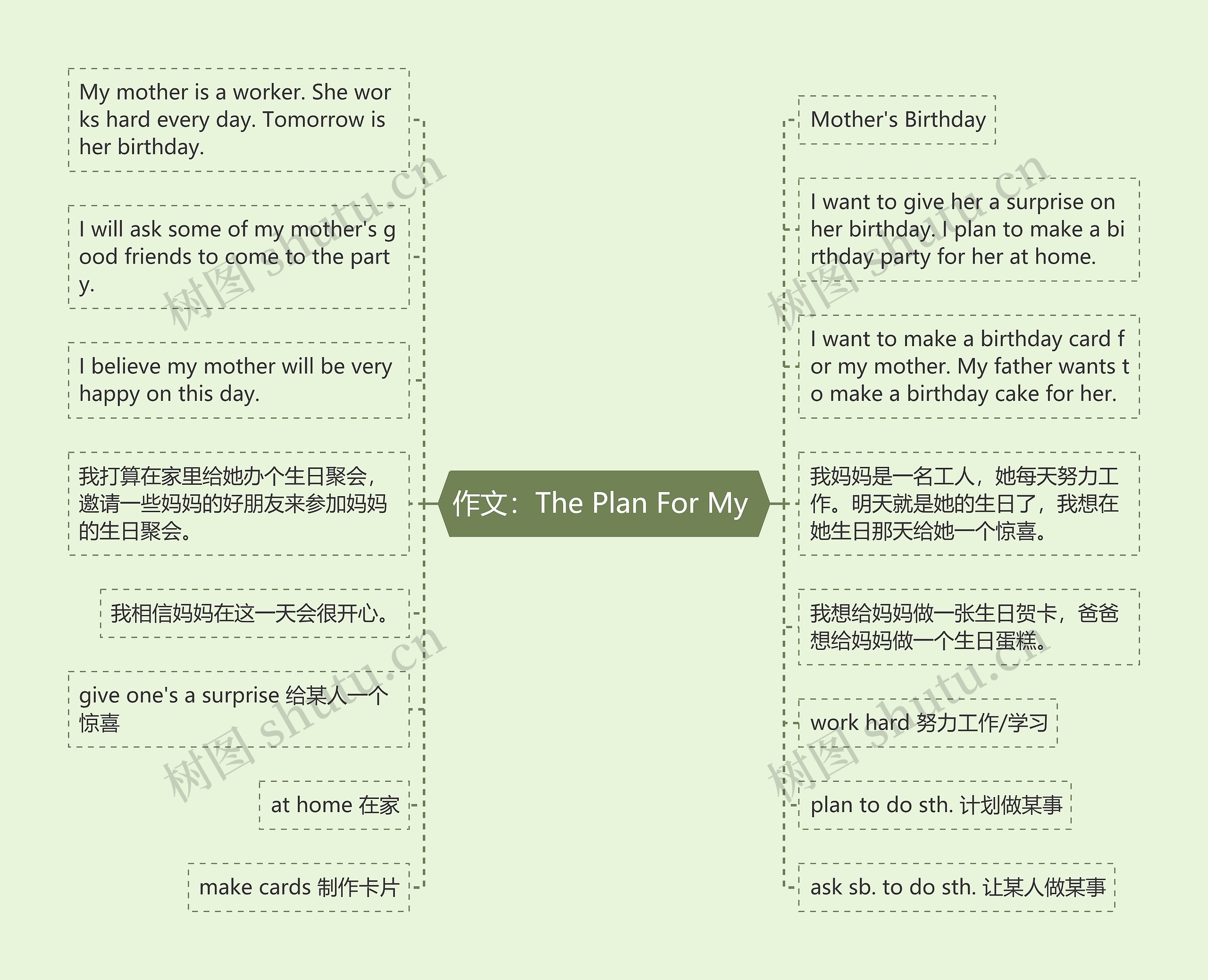 作文：The Plan For My 