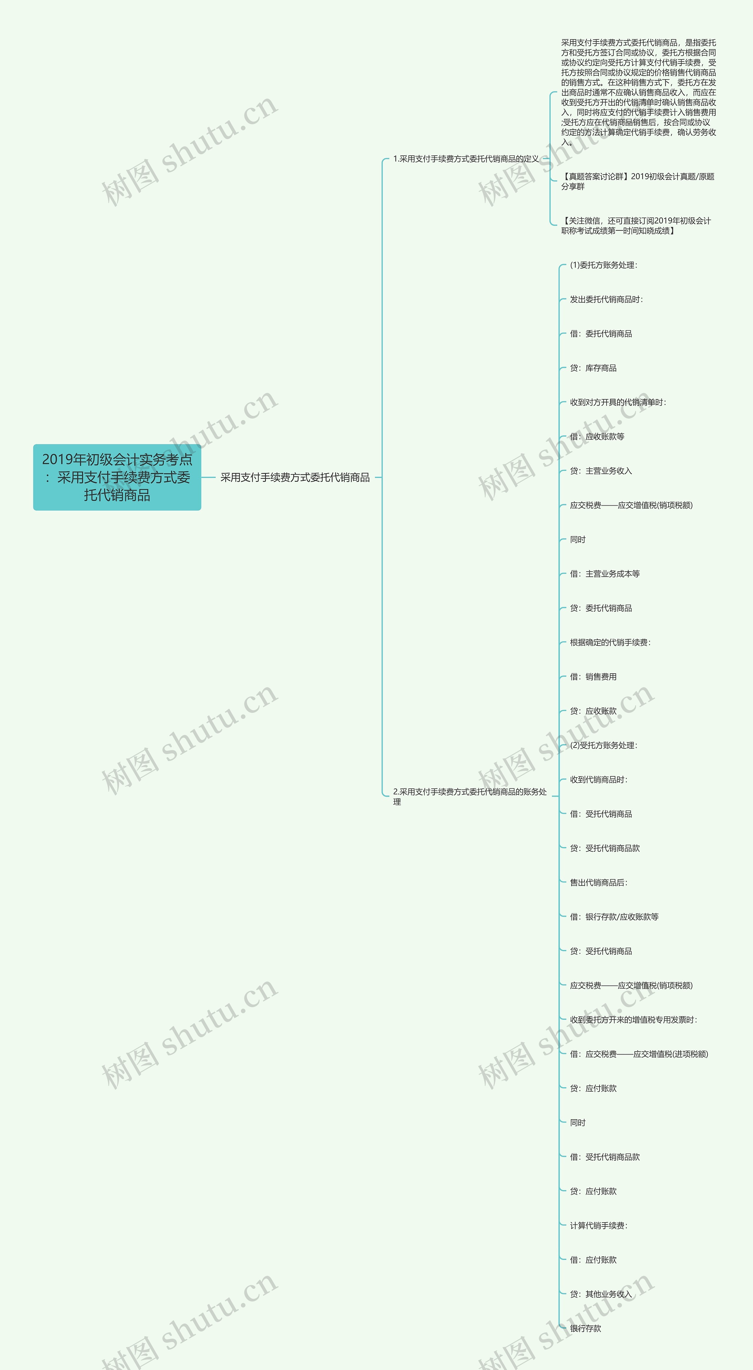 2019年初级会计实务考点：采用支付手续费方式委托代销商品思维导图