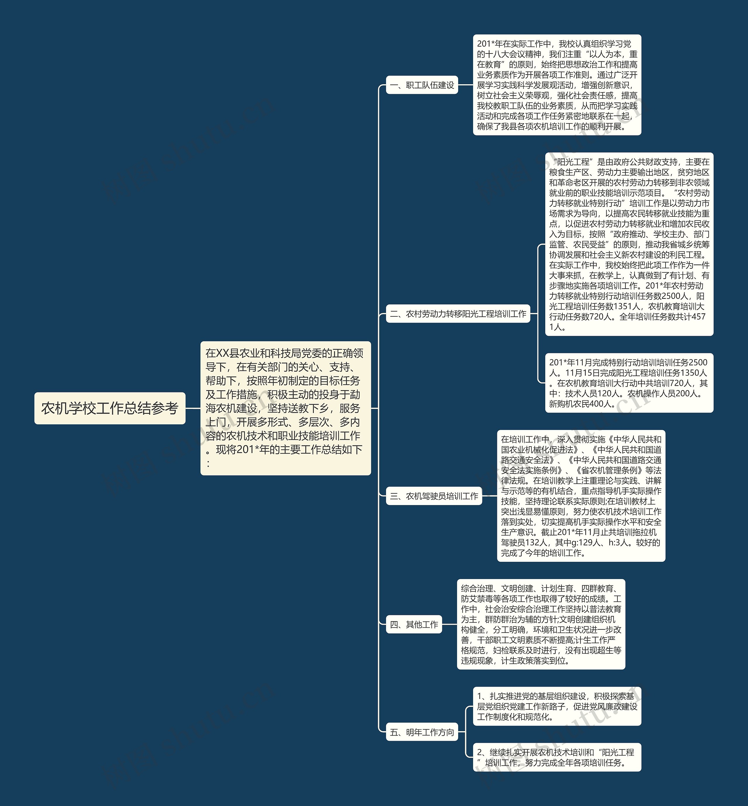 农机学校工作总结参考 农机学校工作总结参考
