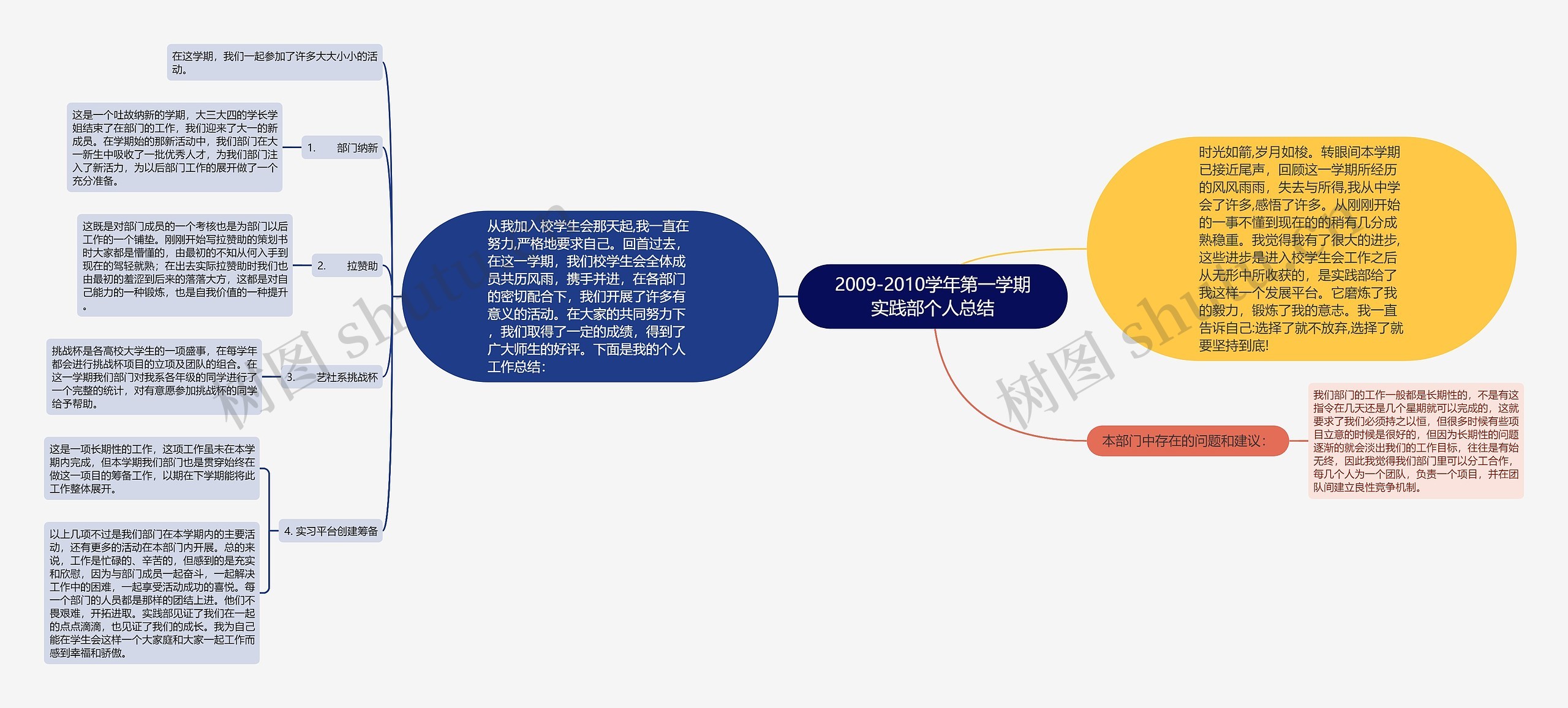 2009-2010学年第一学期实践部个人总结思维导图