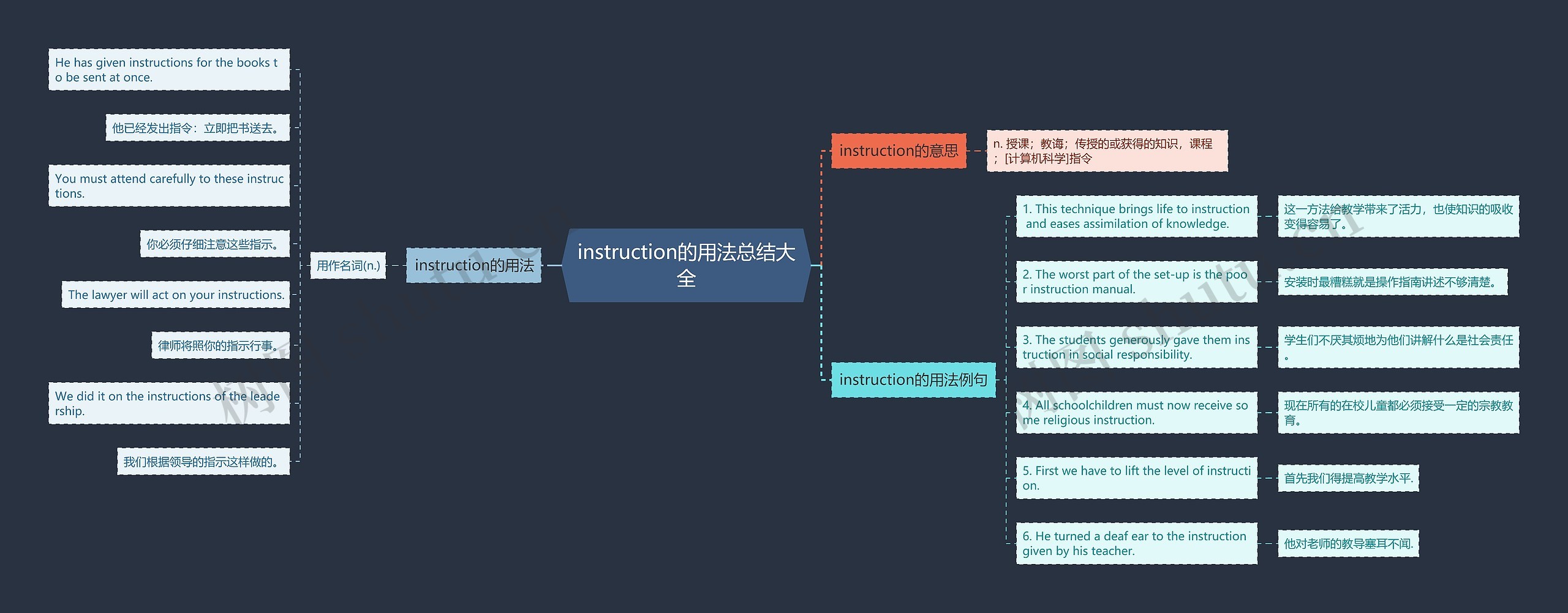 instruction的用法总结大全思维导图