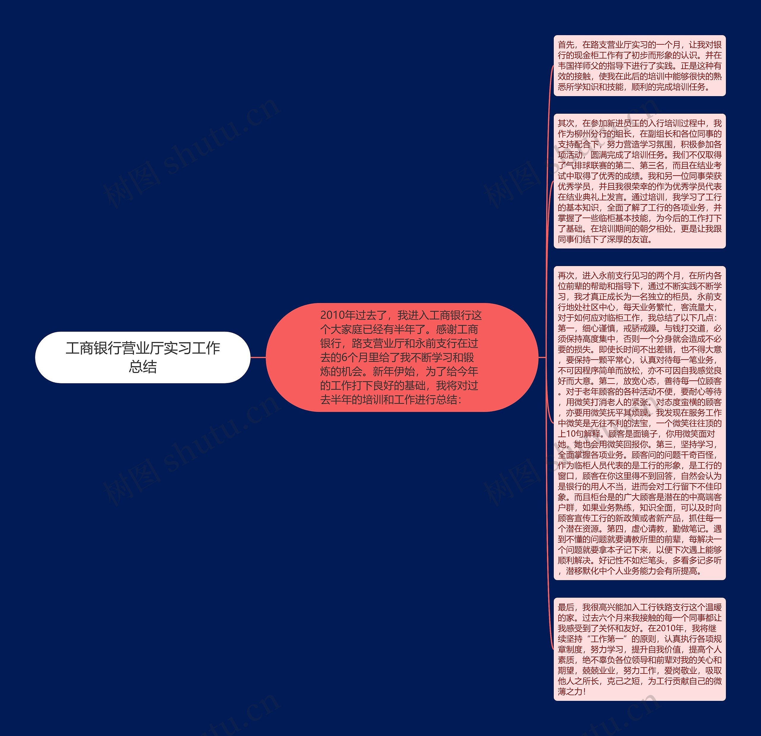 工商银行营业厅实习工作总结思维导图