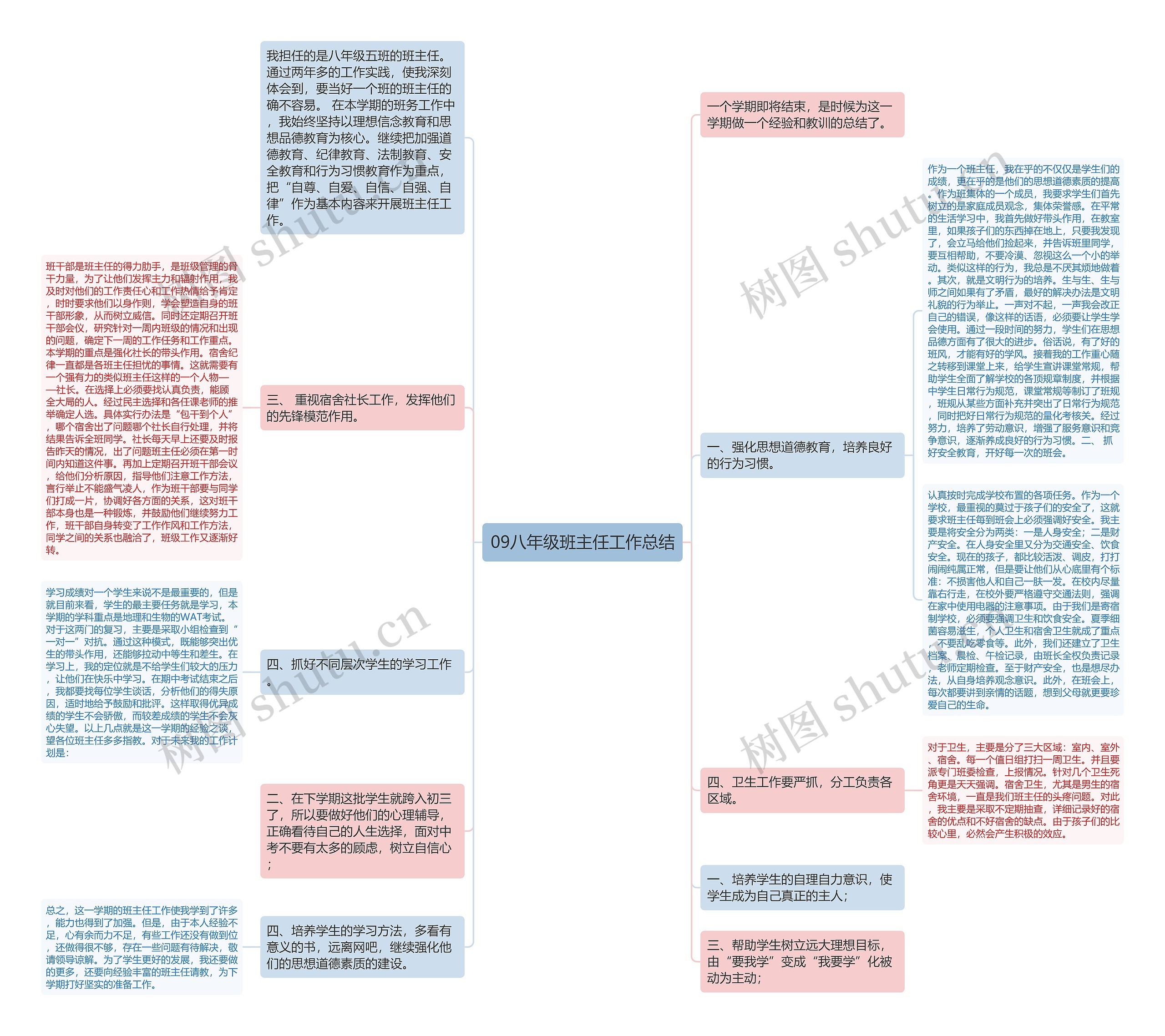 09八年级班主任工作总结思维导图