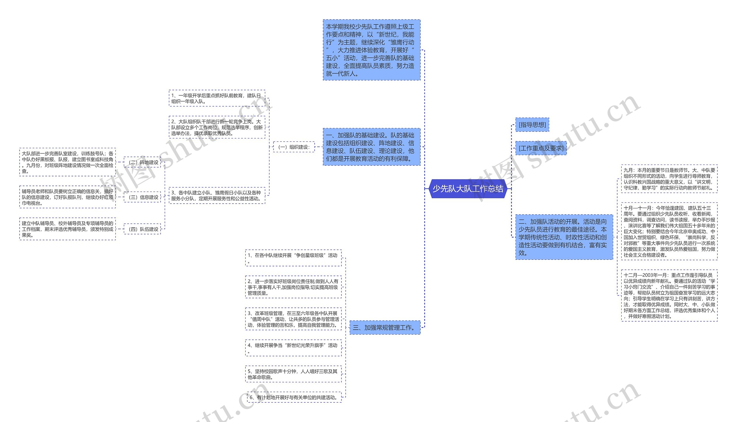 少先队大队工作总结思维导图高清图 少先队大队工作总结思维导图