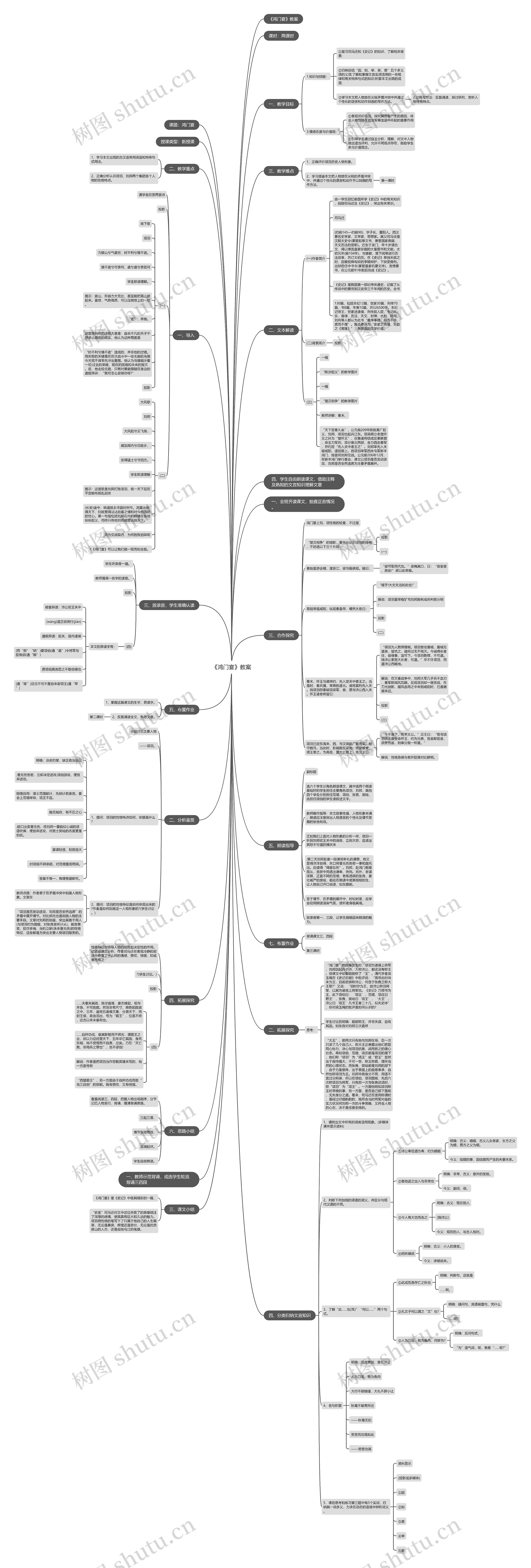 《鸿门宴》教案思维导图