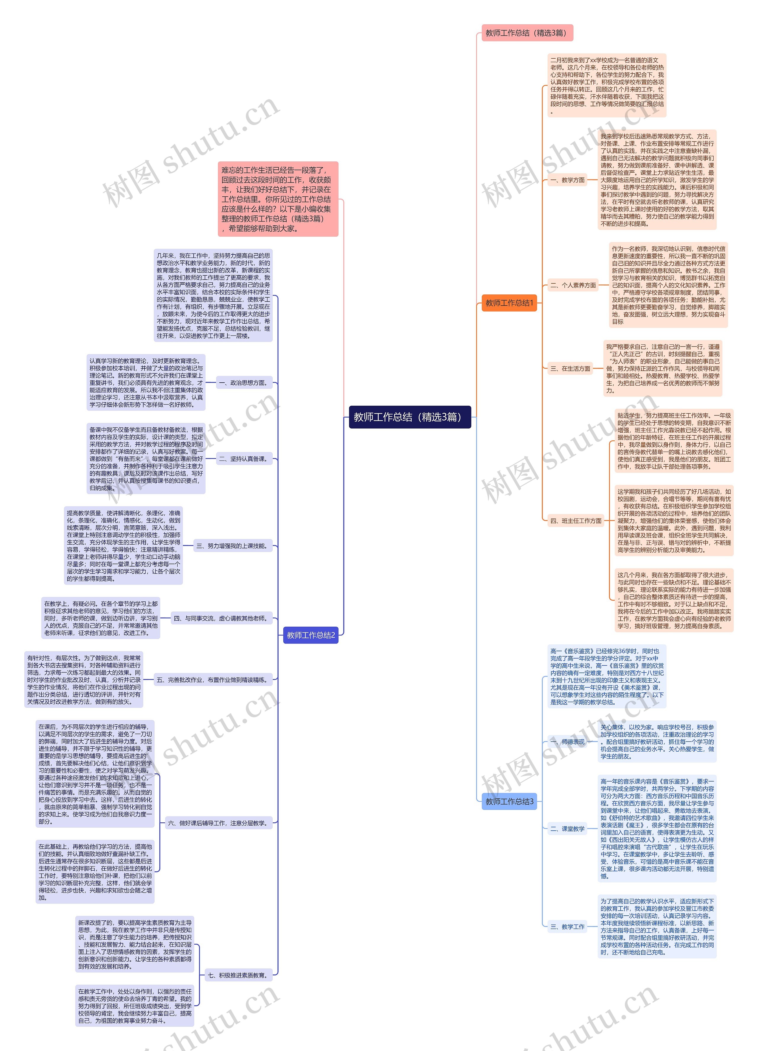 教师工作总结（精选3篇）思维导图