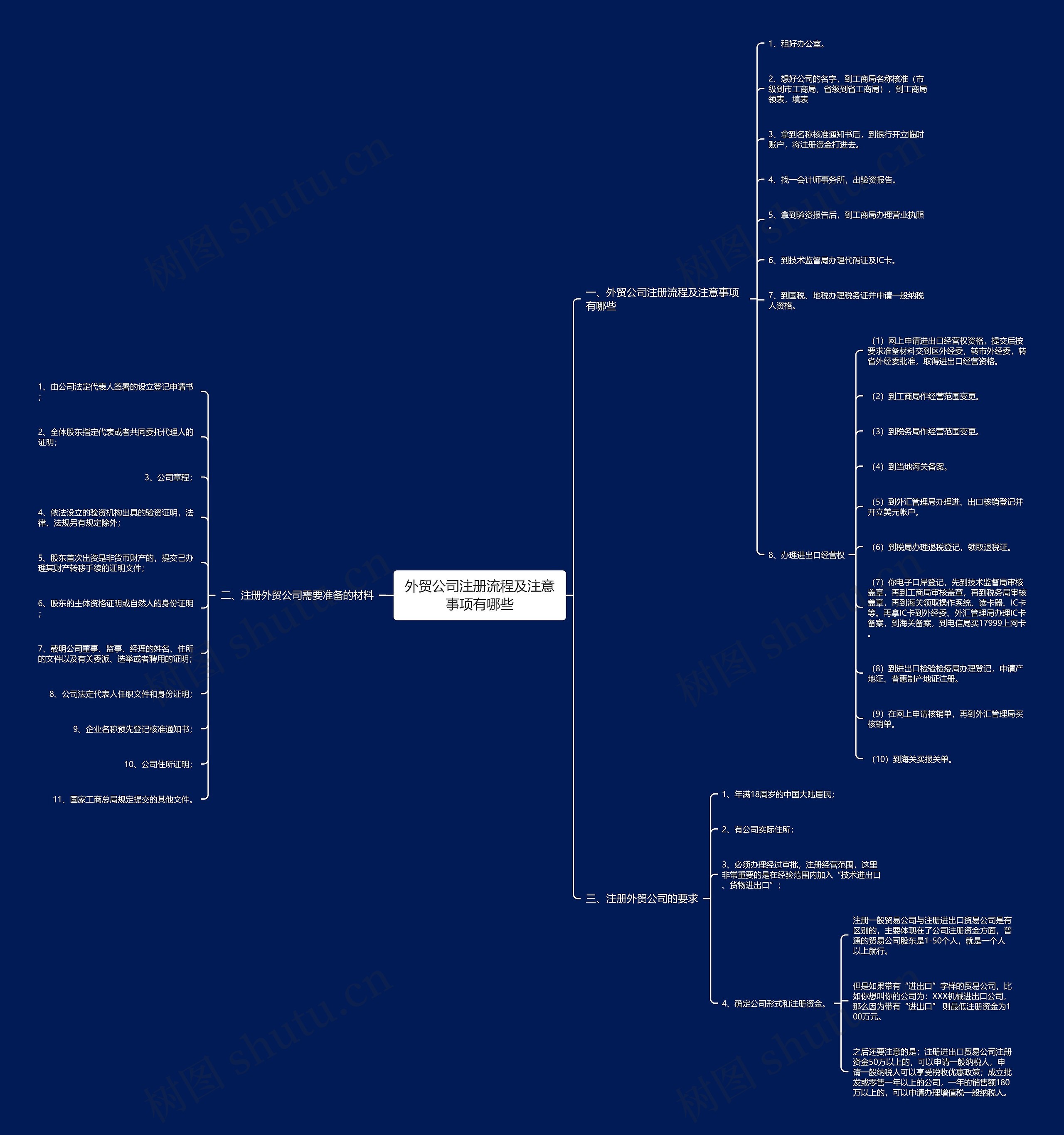 外贸公司注册流程及注意事项有哪些