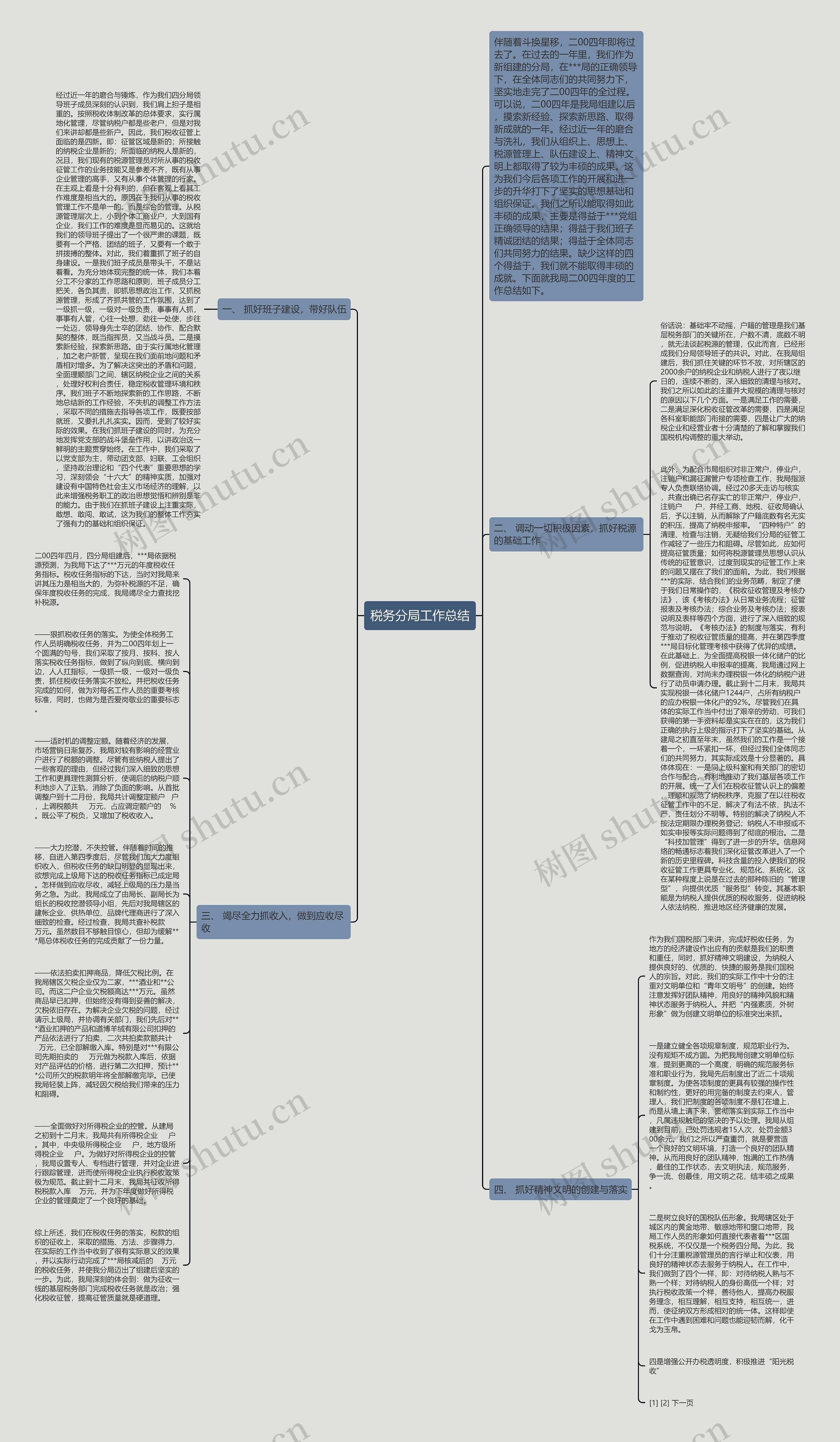 税务分局工作总结思维导图
