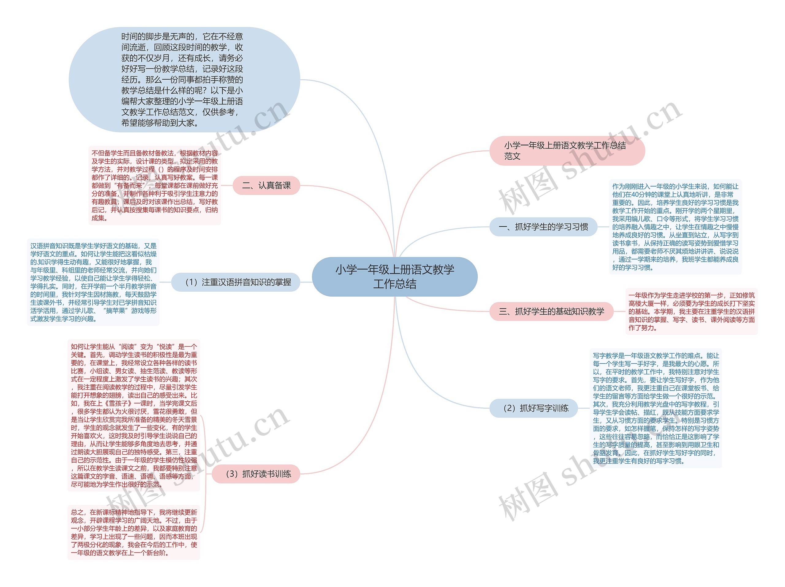 小学一年级上册语文教学工作总结 小学一年级上册语文教学工作总结