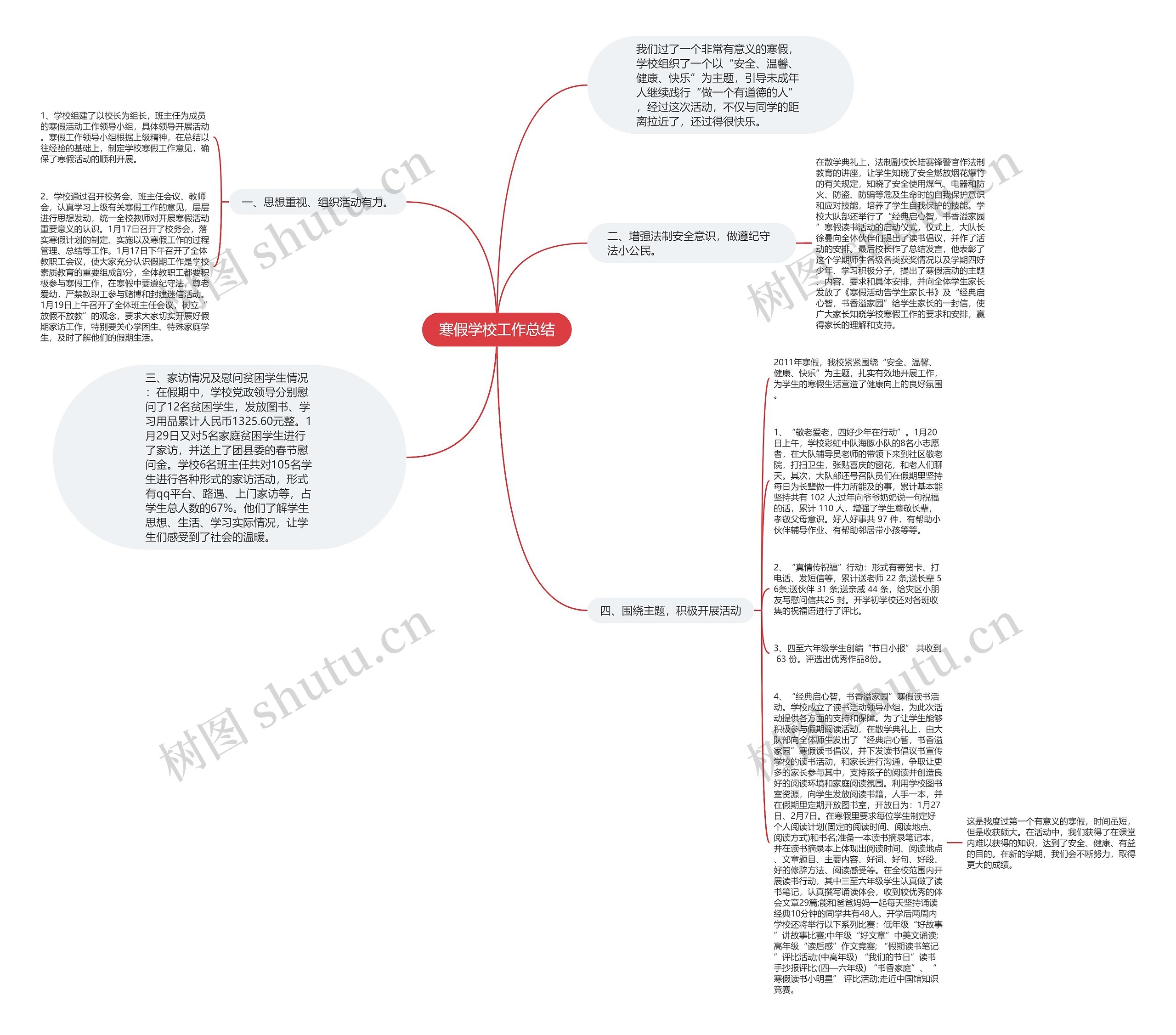 寒假学校工作总结思维导图