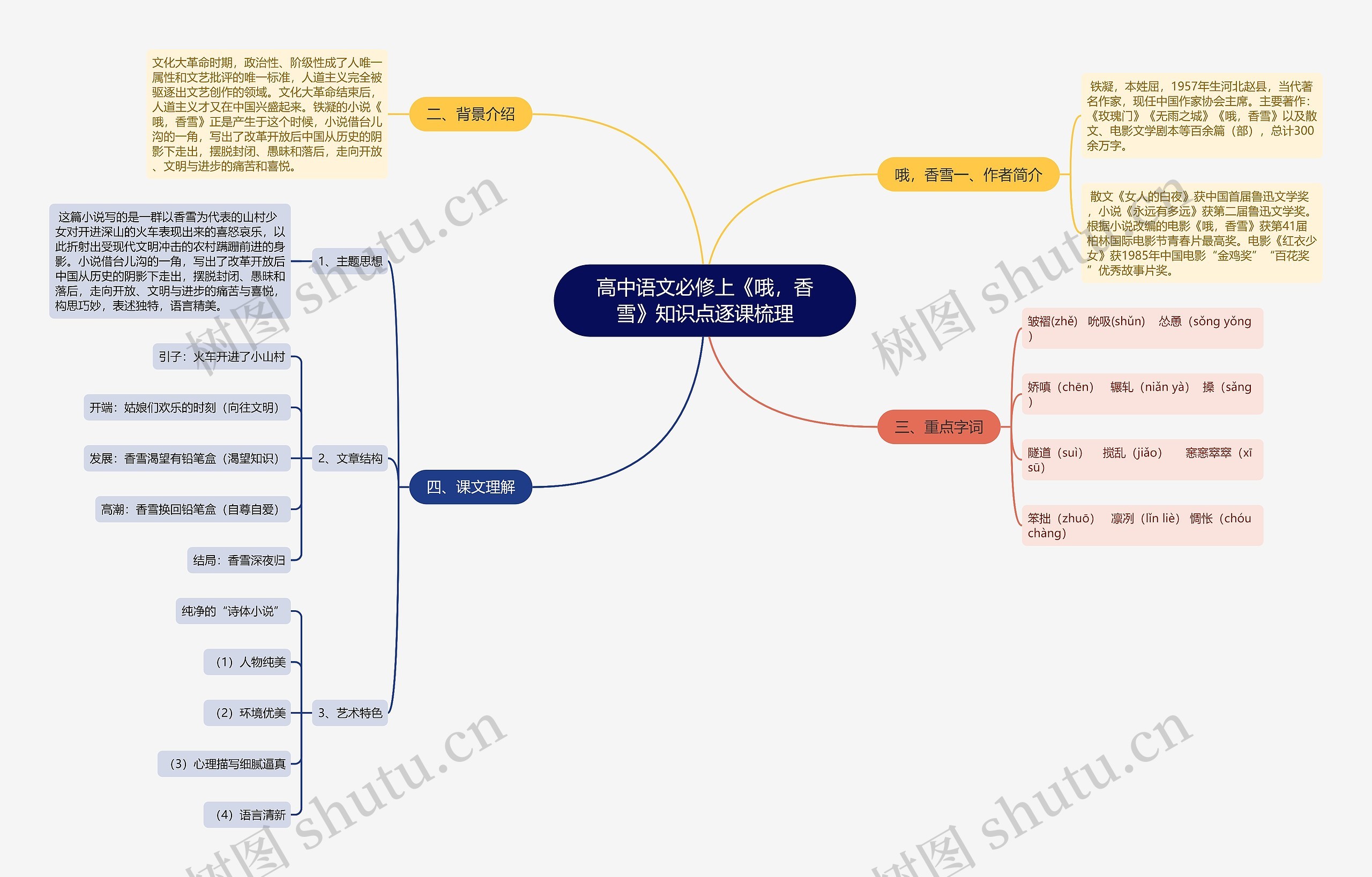 高中语文必修上《哦，香雪》知识点逐课梳理