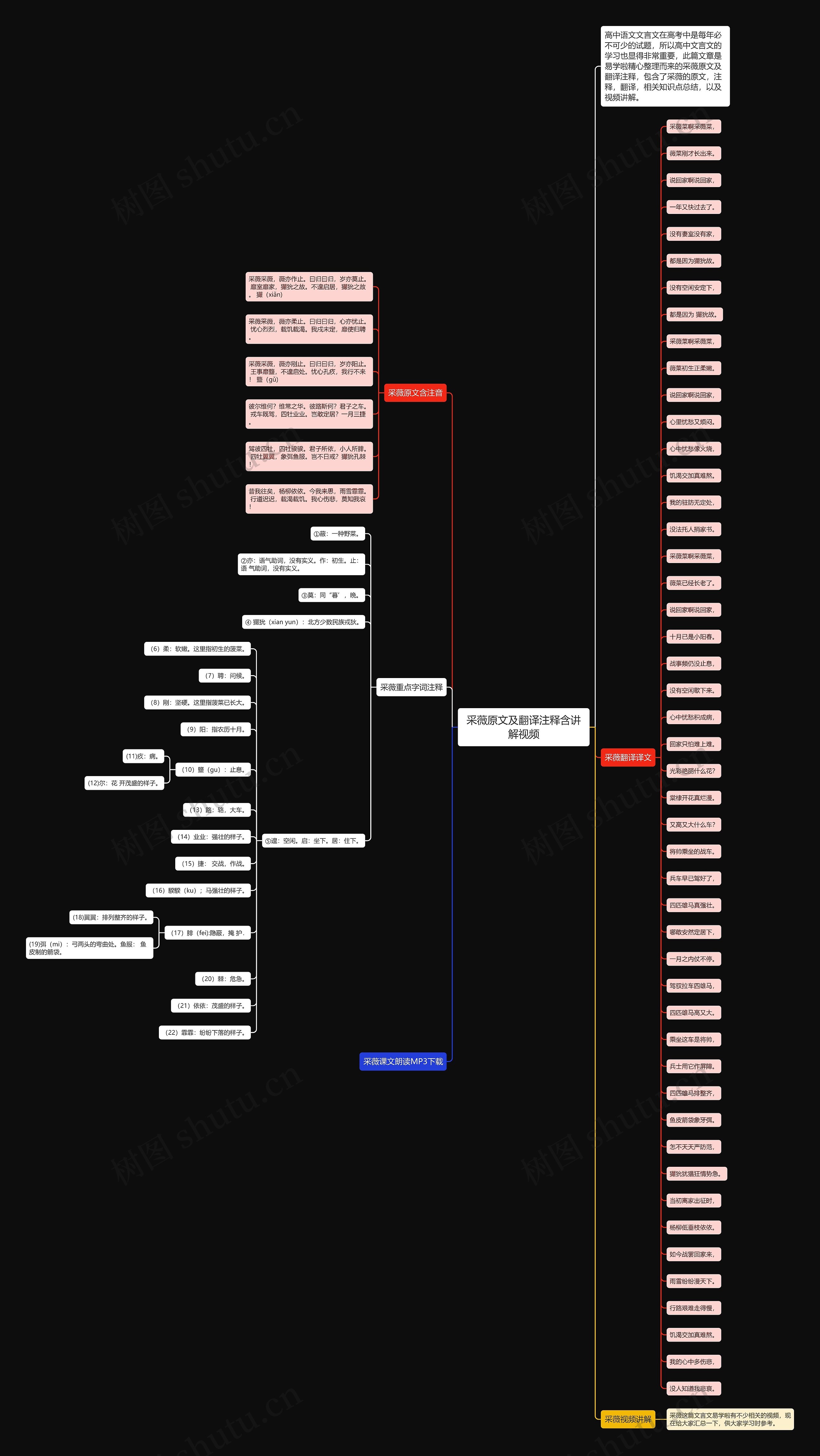采薇原文及翻译注释含讲解视频思维导图