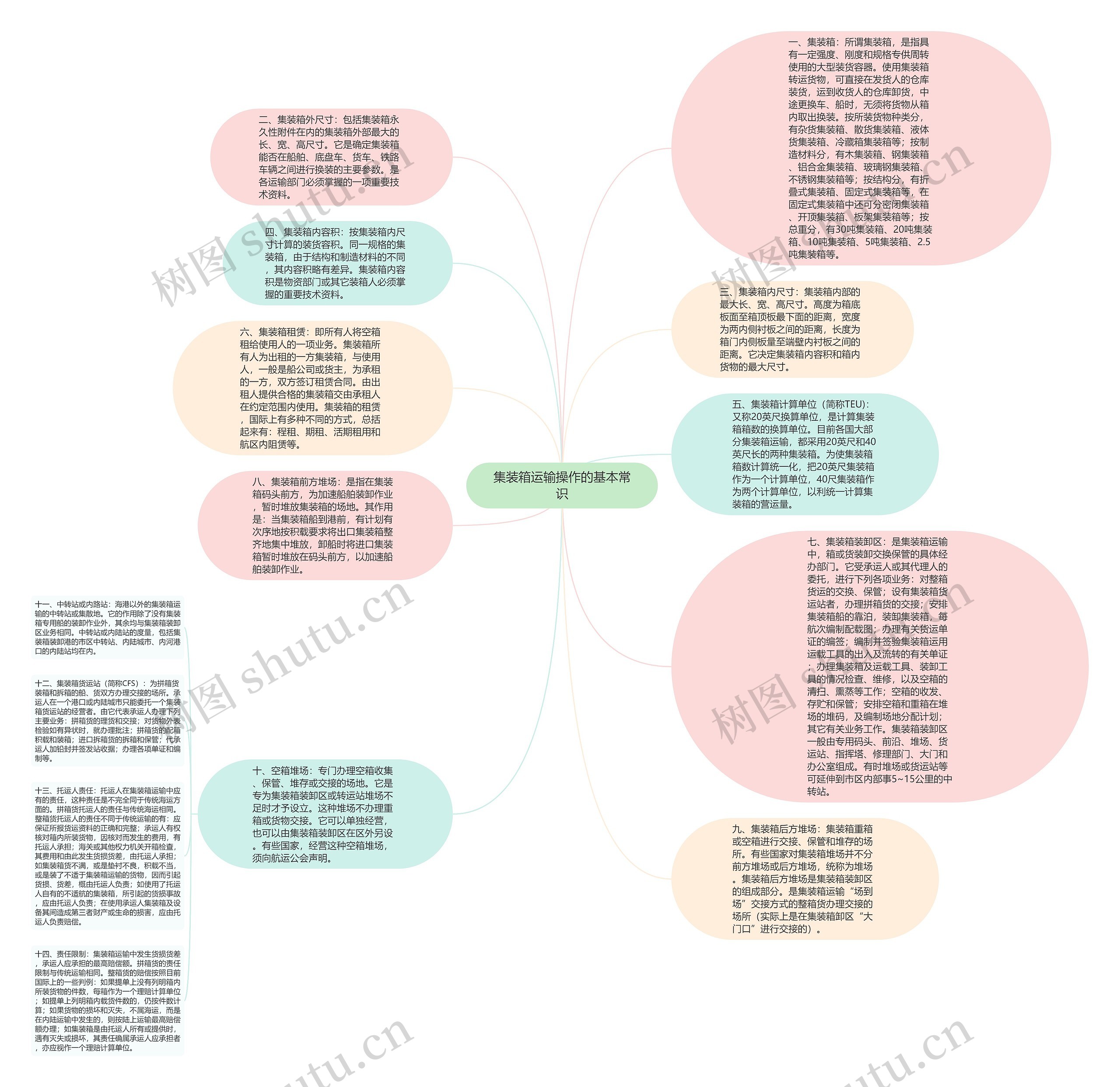 集装箱运输操作的基本常识