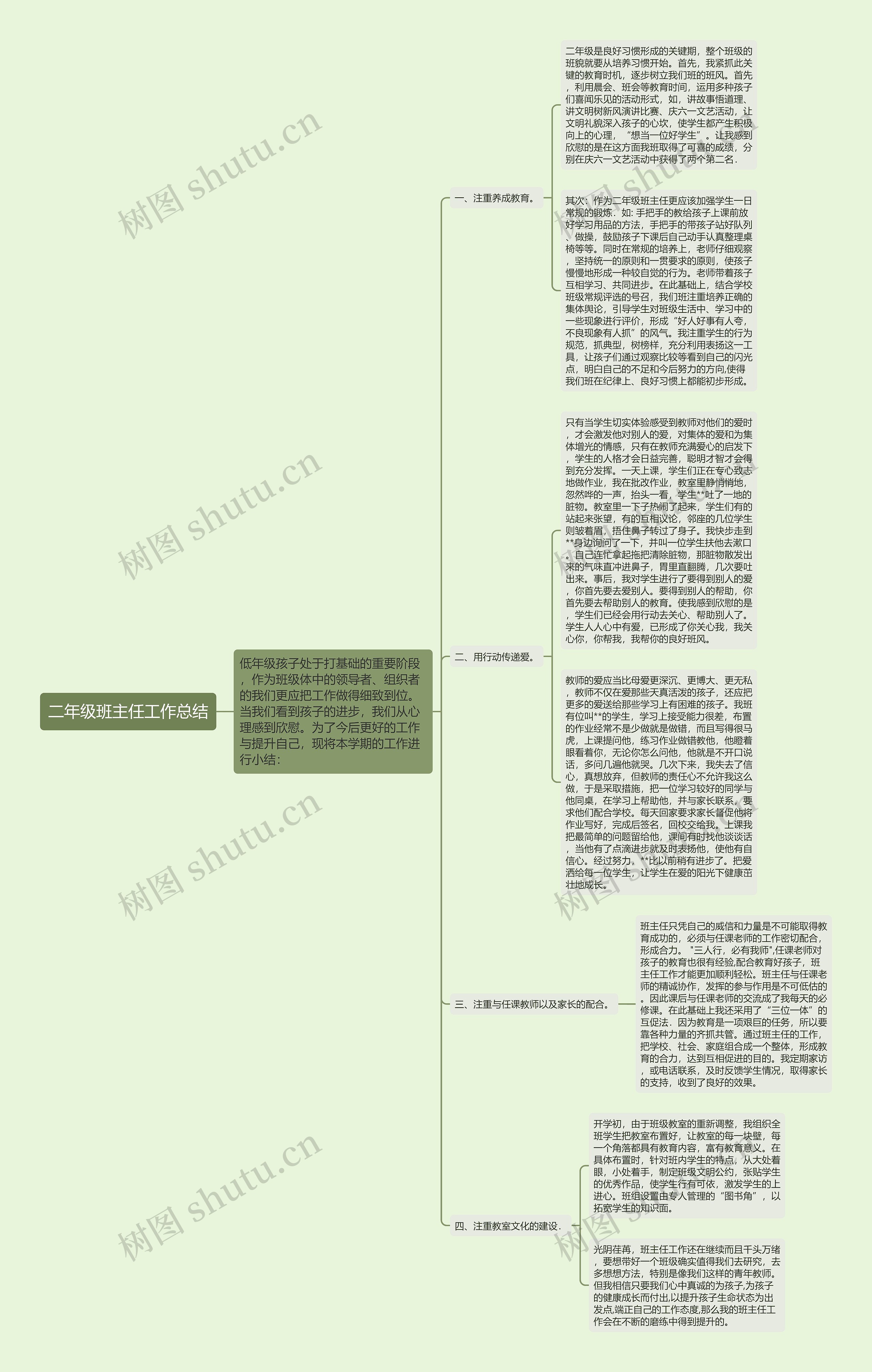二年级班主任工作总结思维导图