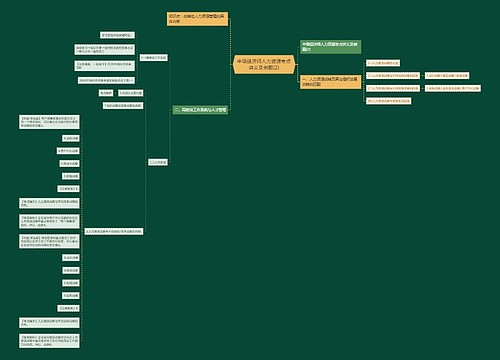 中级经济师人力资源考点讲义及例题(2)