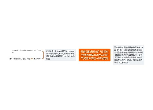 鄯善县税务局1月7日国有土地使用权出让收入和矿产资源专项收入时间安排