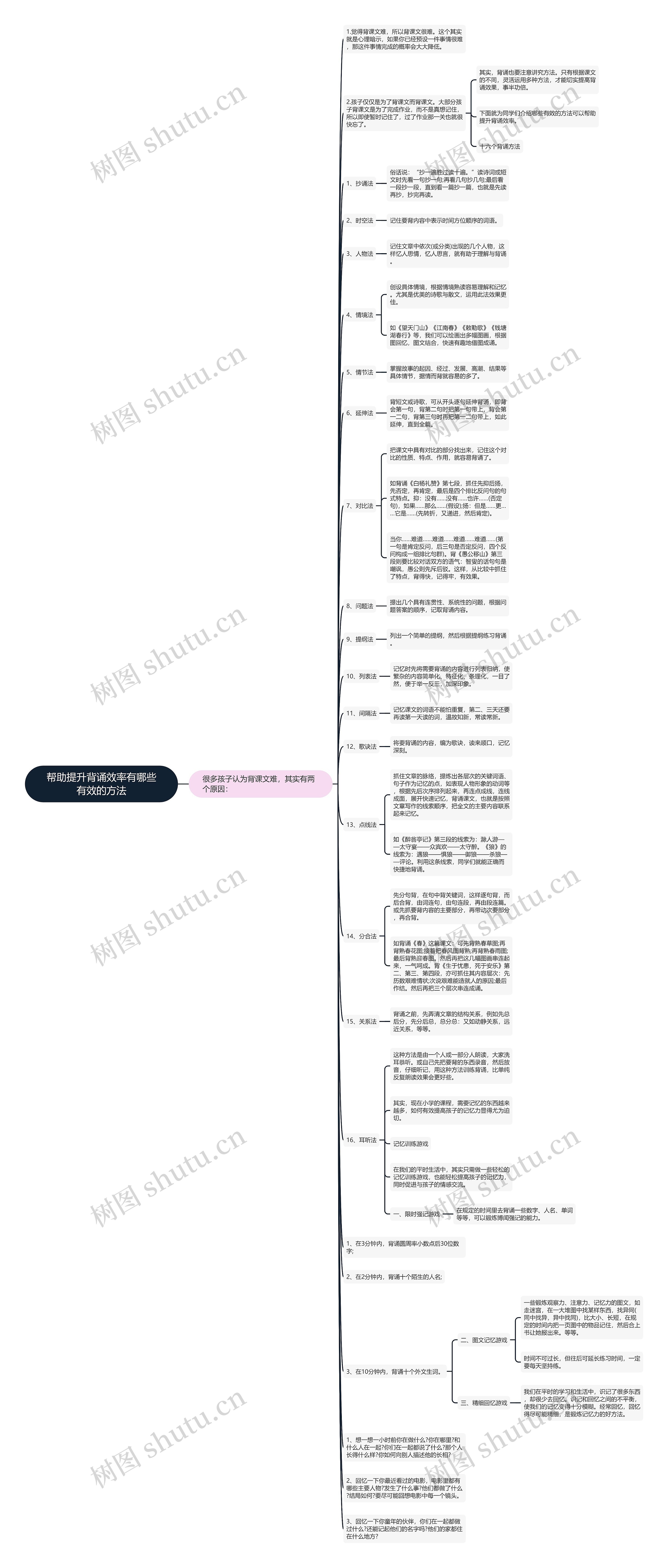 帮助提升背诵效率有哪些有效的方法思维导图