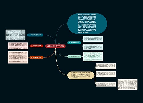 XX年校学生会工作总结