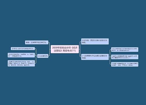 2020年初级会计师《经济法基础》高频考点(11)