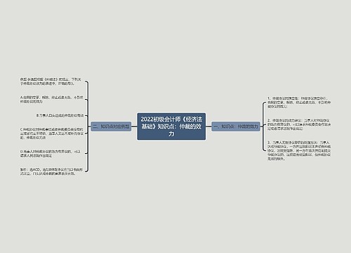 2022初级会计师《经济法基础》知识点：仲裁的效力