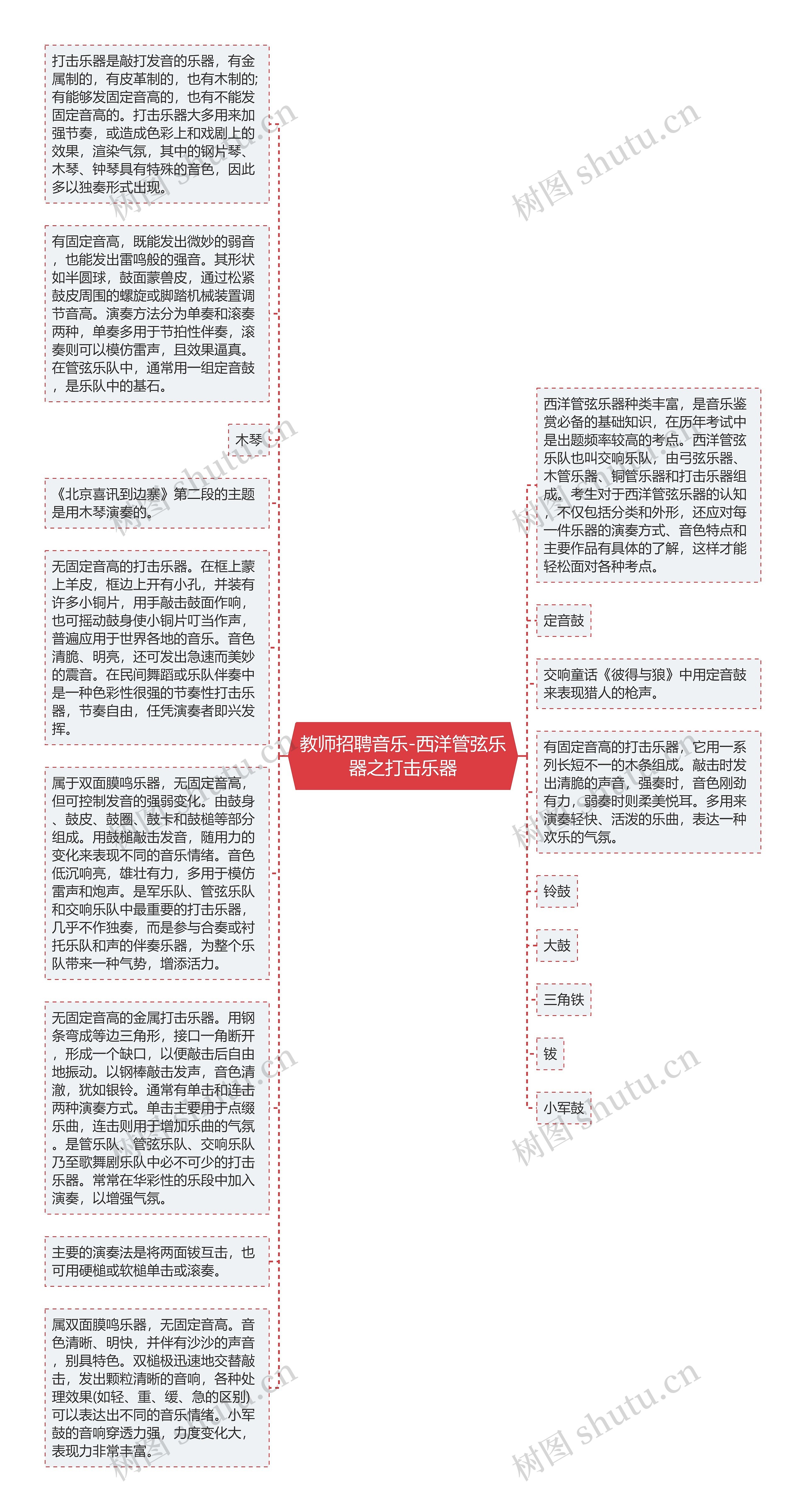 教师招聘音乐-西洋管弦乐器之打击乐器
