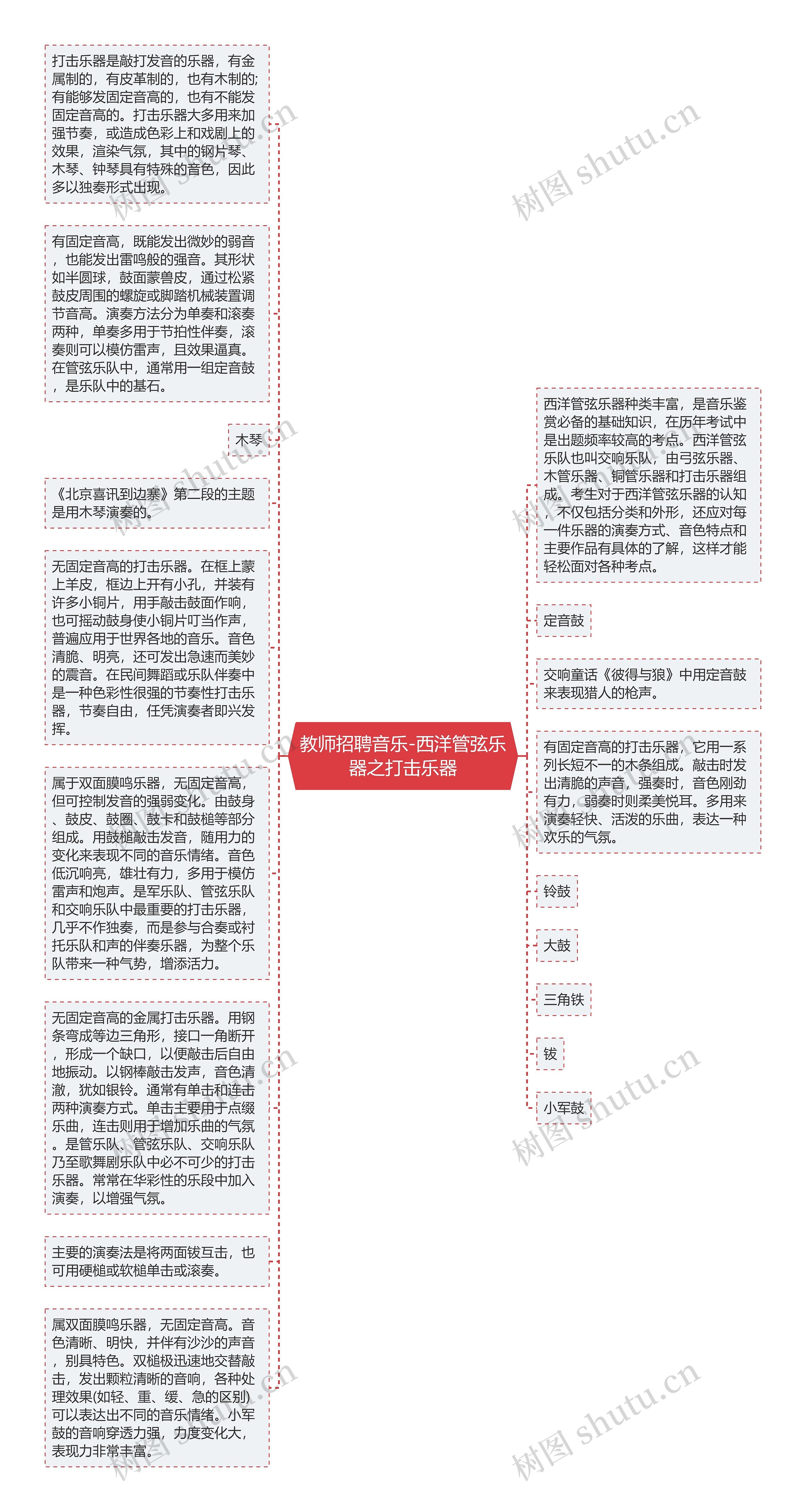 教师招聘音乐-西洋管弦乐器之打击乐器思维导图