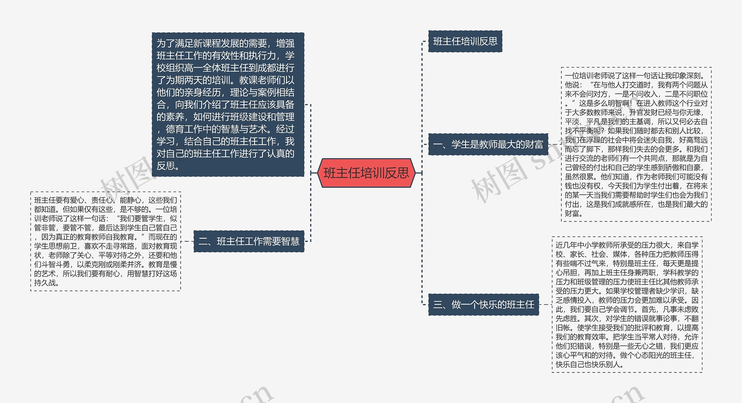 班主任培训反思思维导图