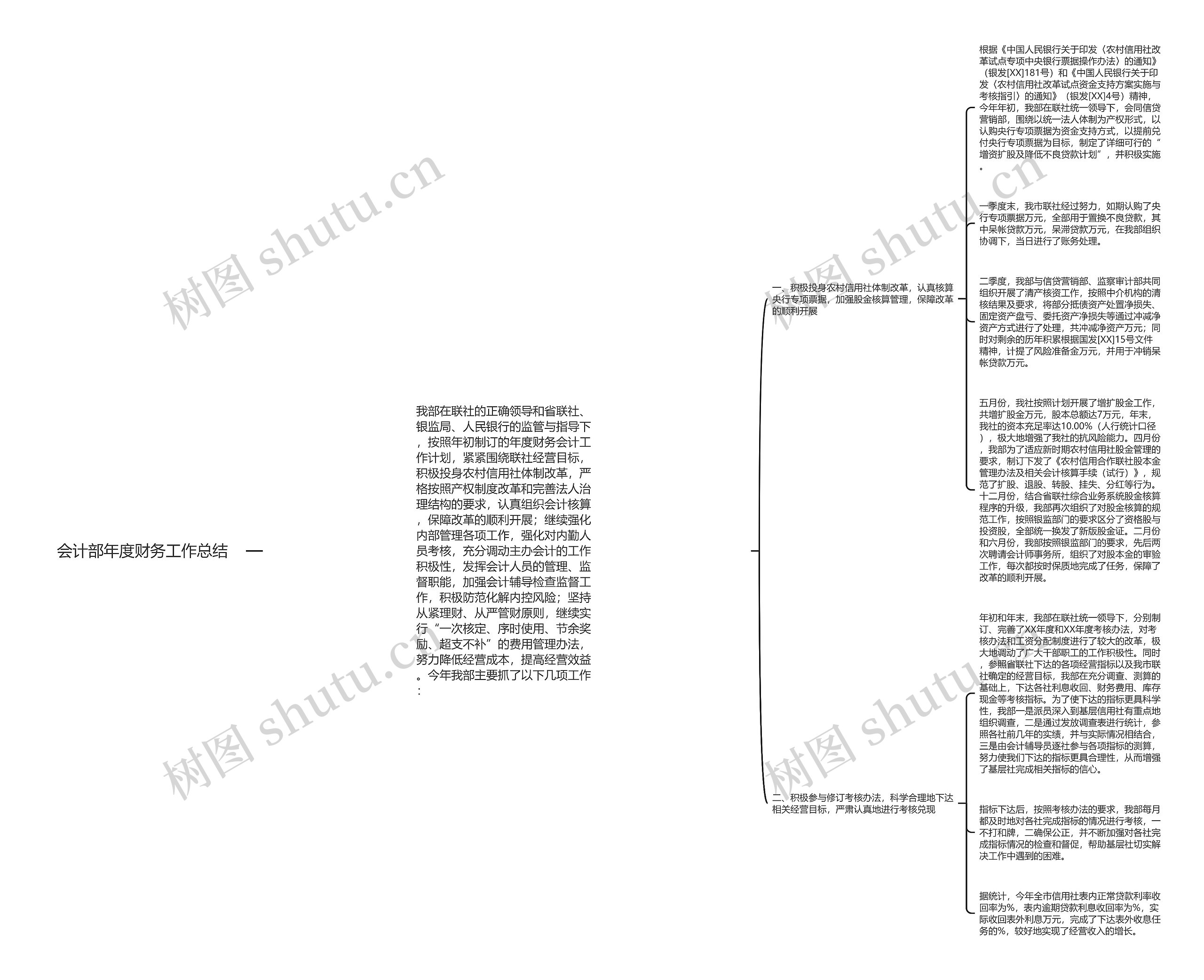会计部年度财务工作总结思维导图